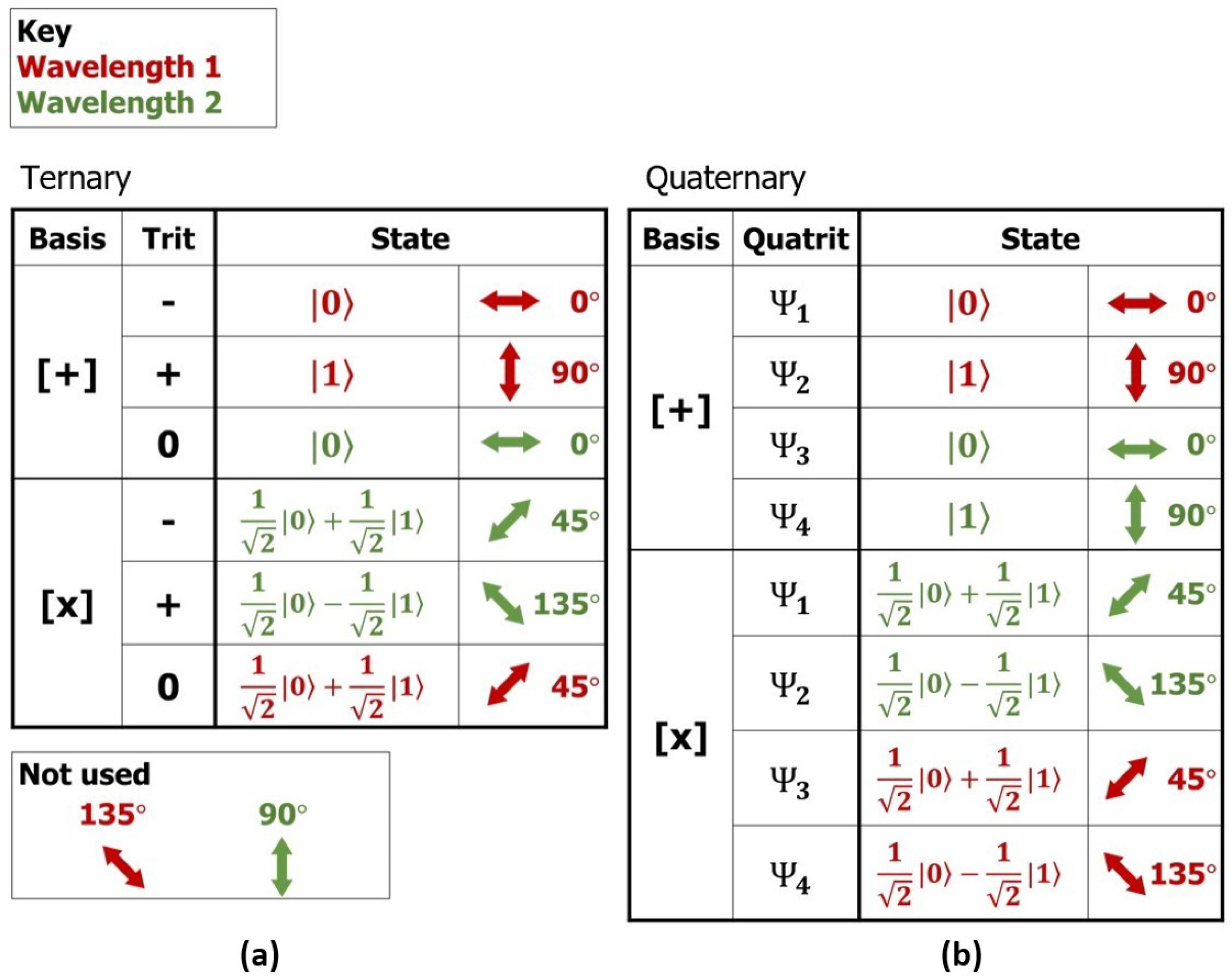 Cryptography 06 00036 g001
