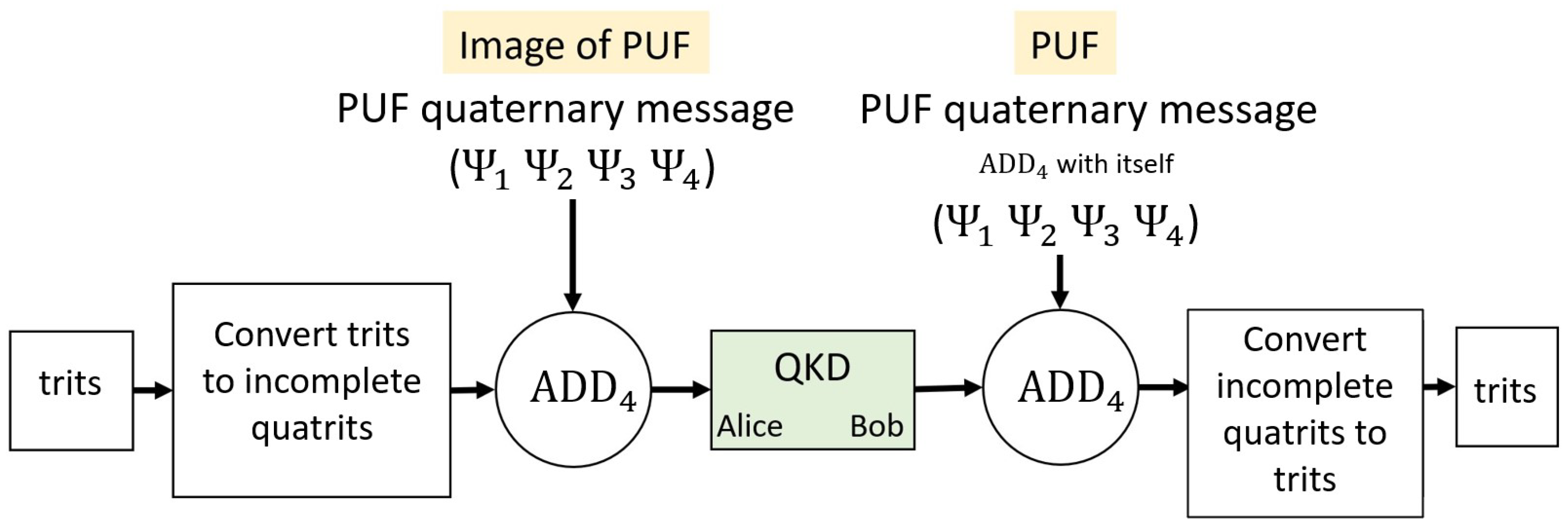 Cryptography 06 00036 g003
