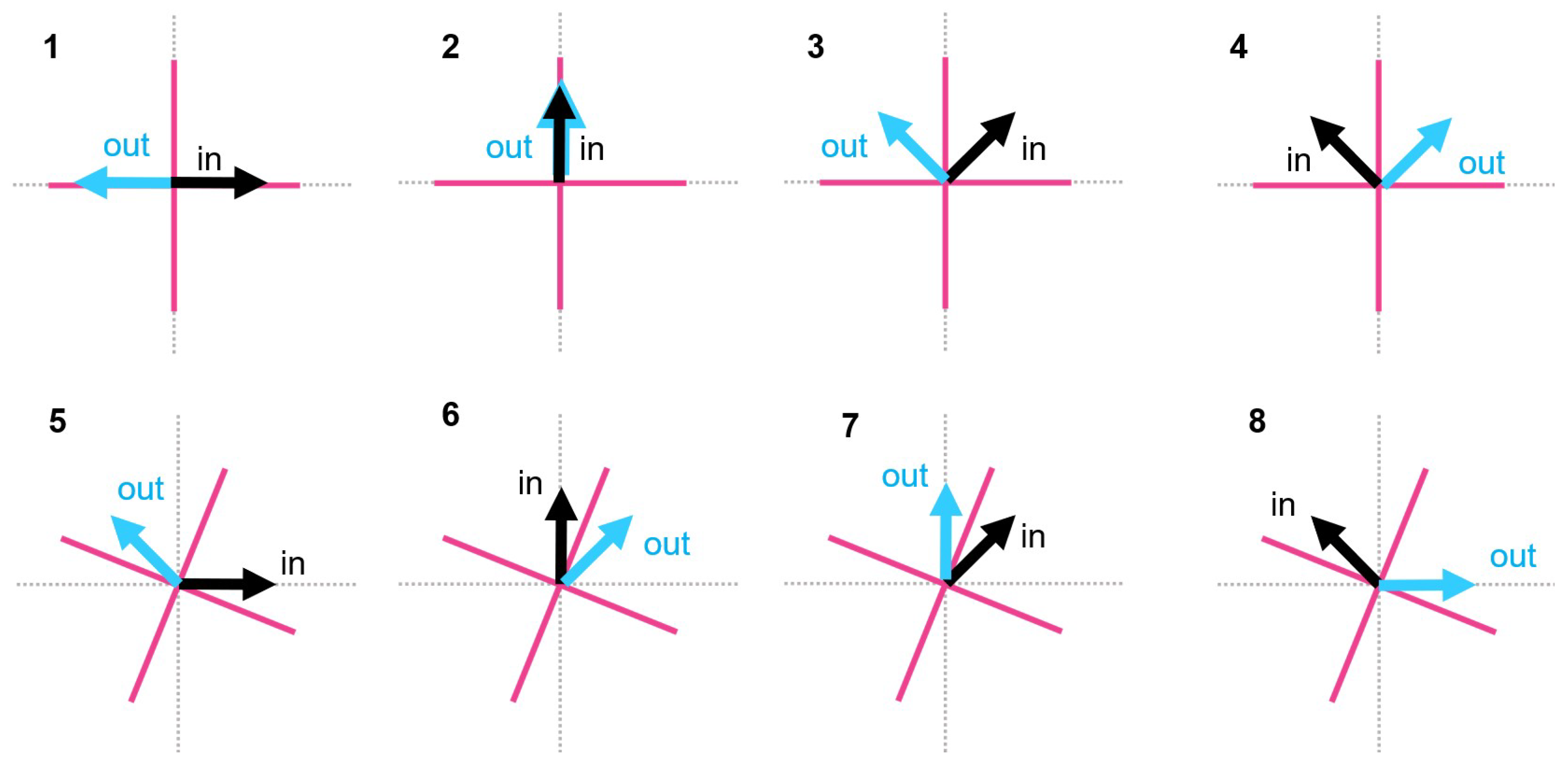 Cryptography 06 00036 g004