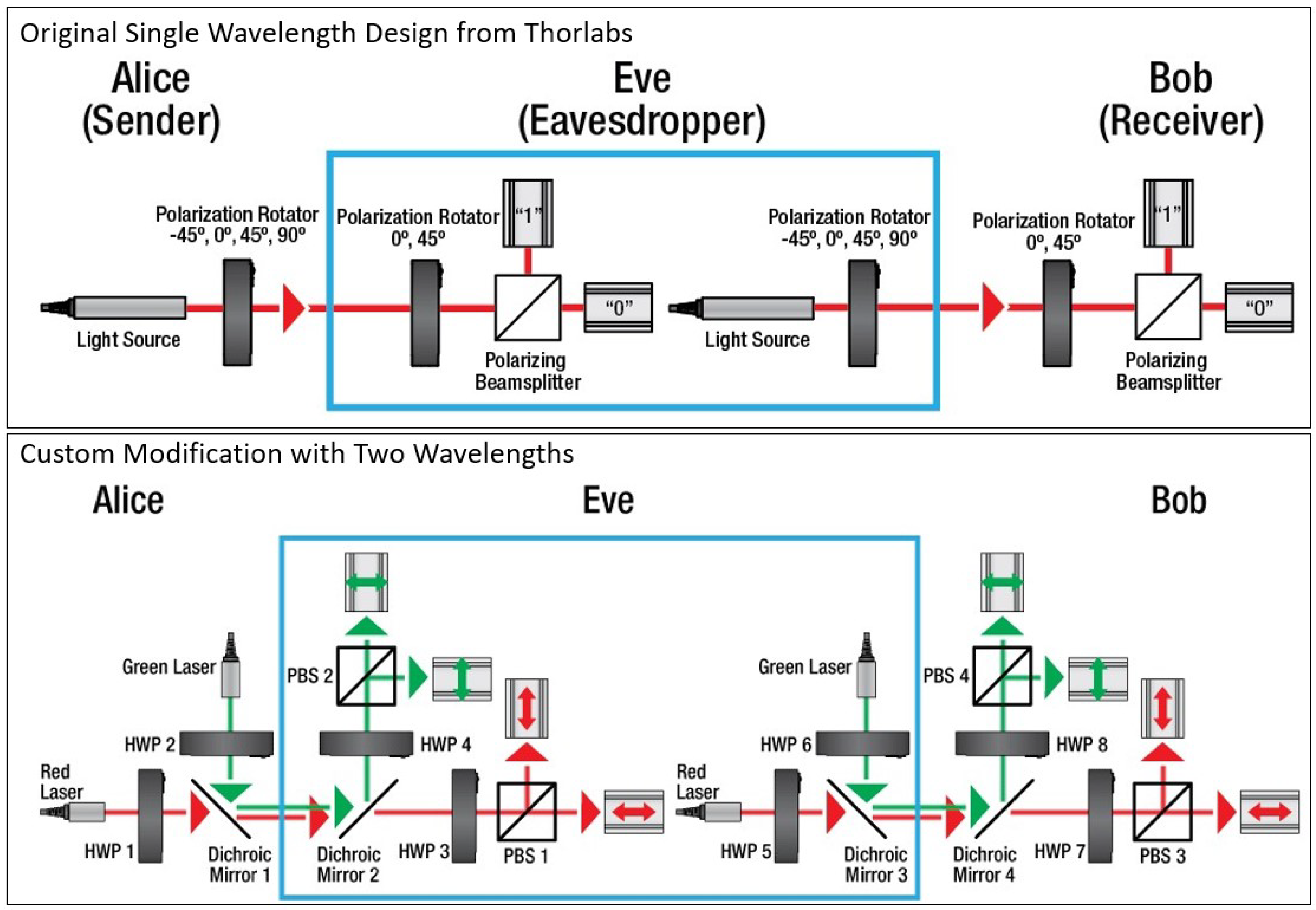 Cryptography 06 00036 g005
