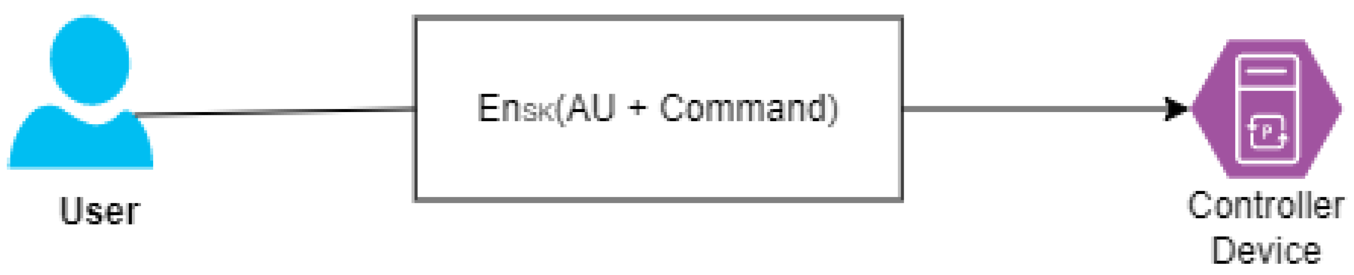 Cryptography 06 00037 sch003