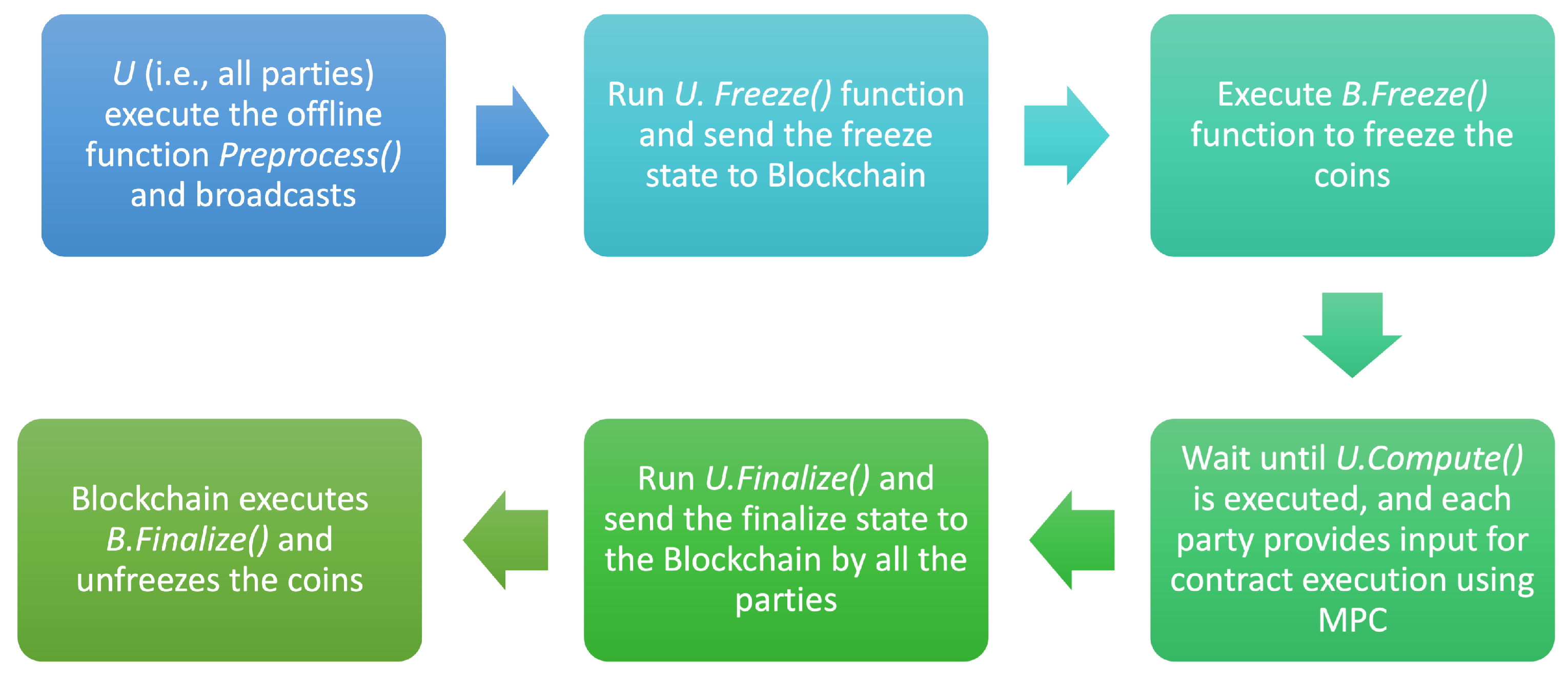 Cryptography 06 00039 g002