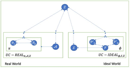 Cryptography 06 00039 g0a1 550