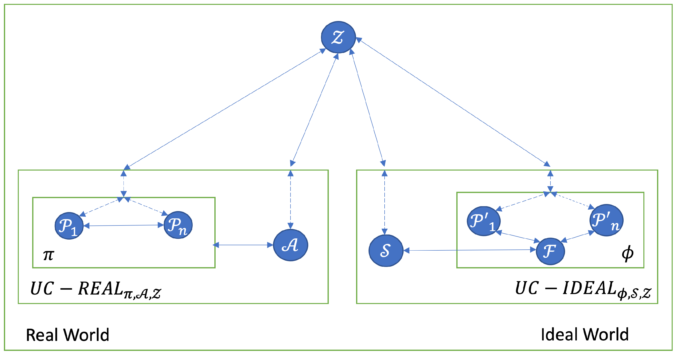 Cryptography 06 00039 g0a1