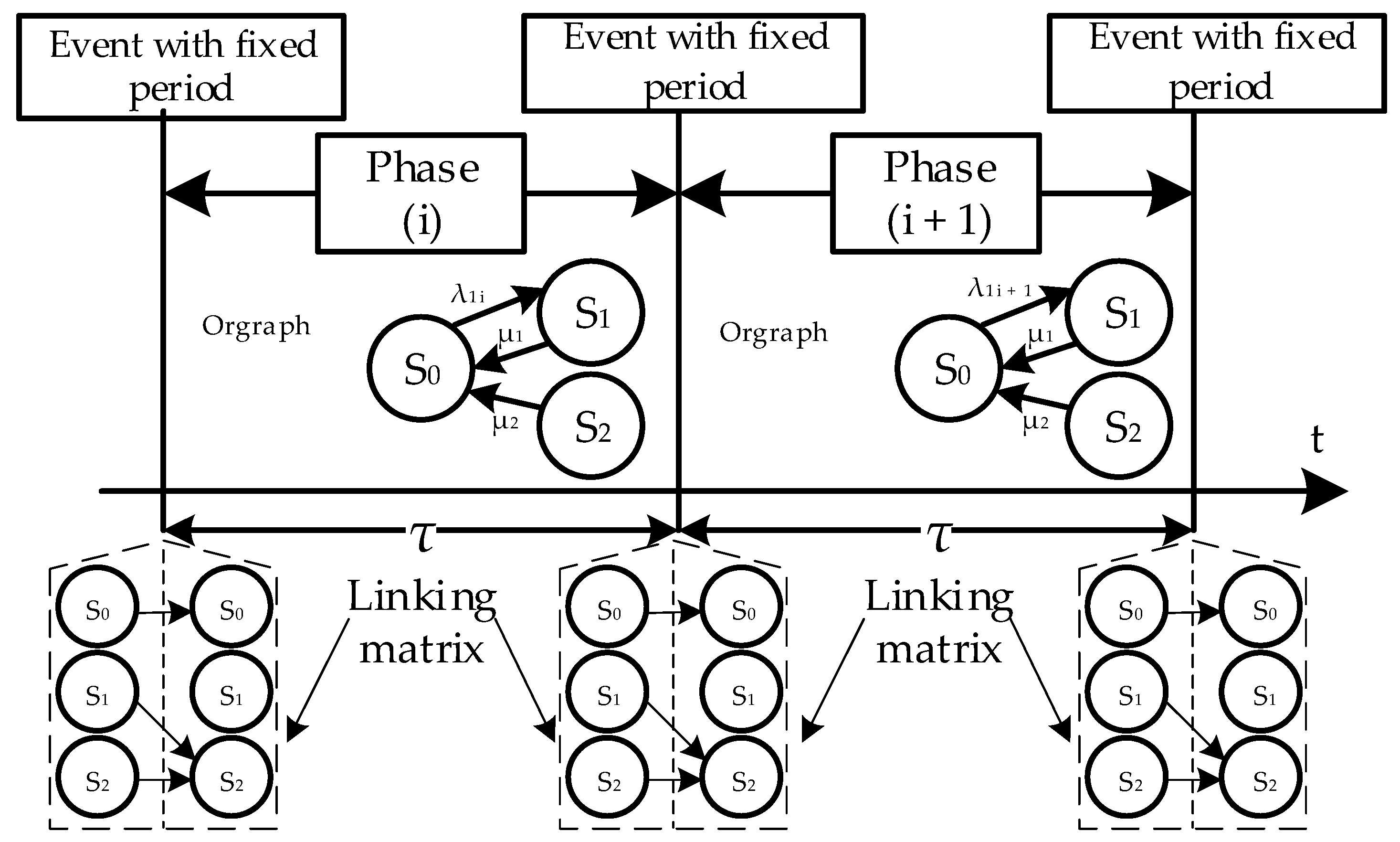Cryptography 06 00044 g002 Cryptography 06 00044 g002