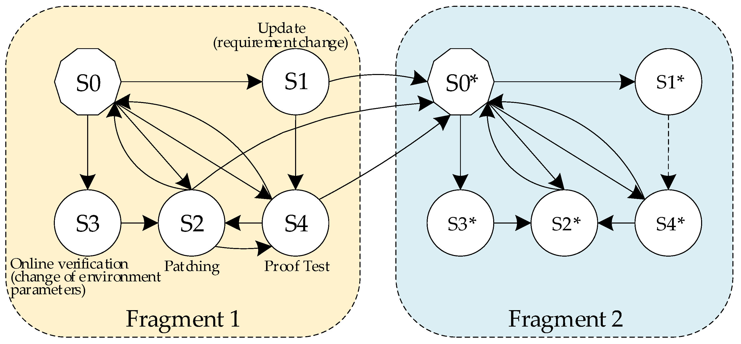 Cryptography 06 00044 g003 Cryptography 06 00044 g003