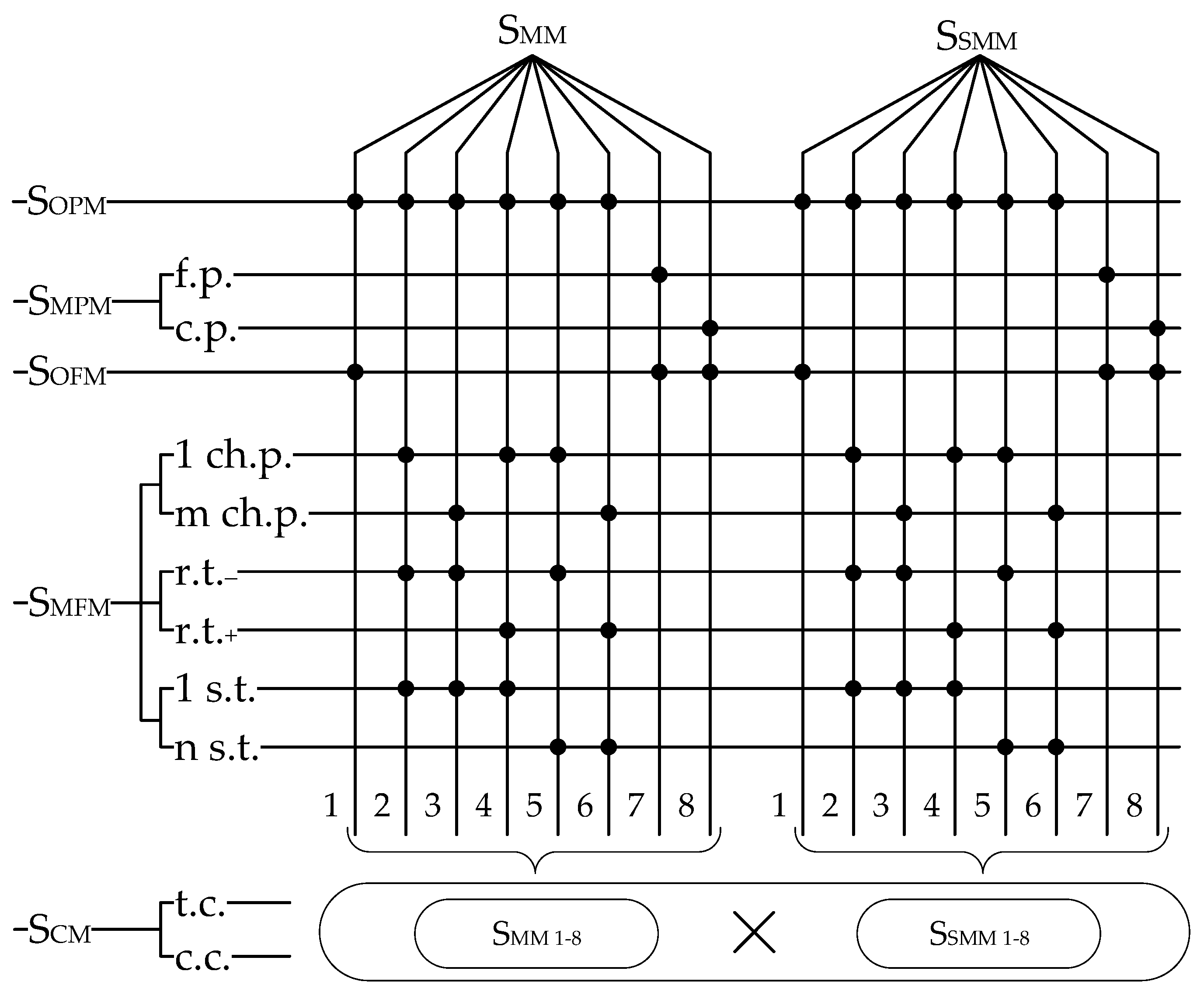 Cryptography 06 00044 g004 Cryptography 06 00044 g004