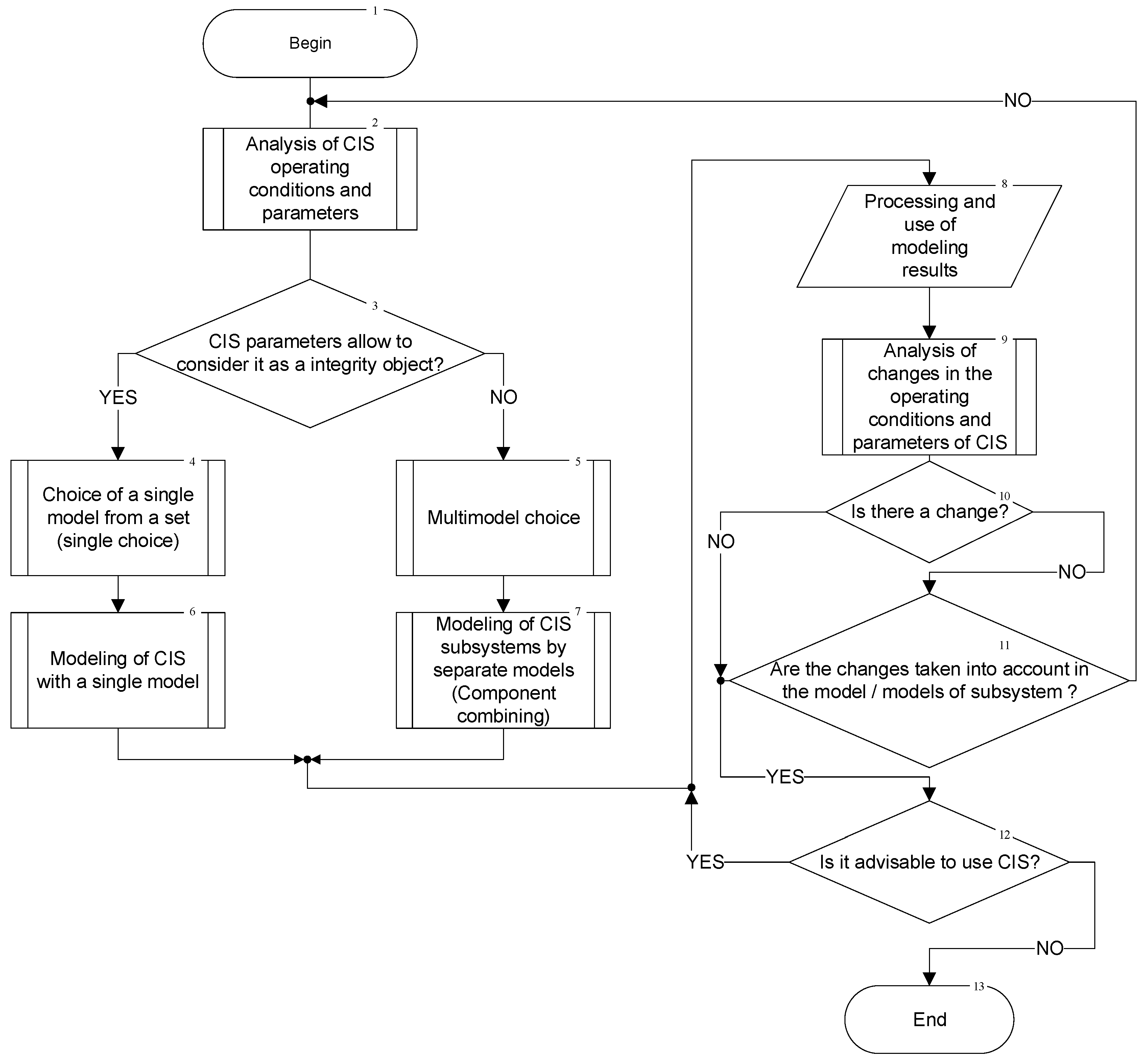 Cryptography 06 00044 g005 Cryptography 06 00044 g005