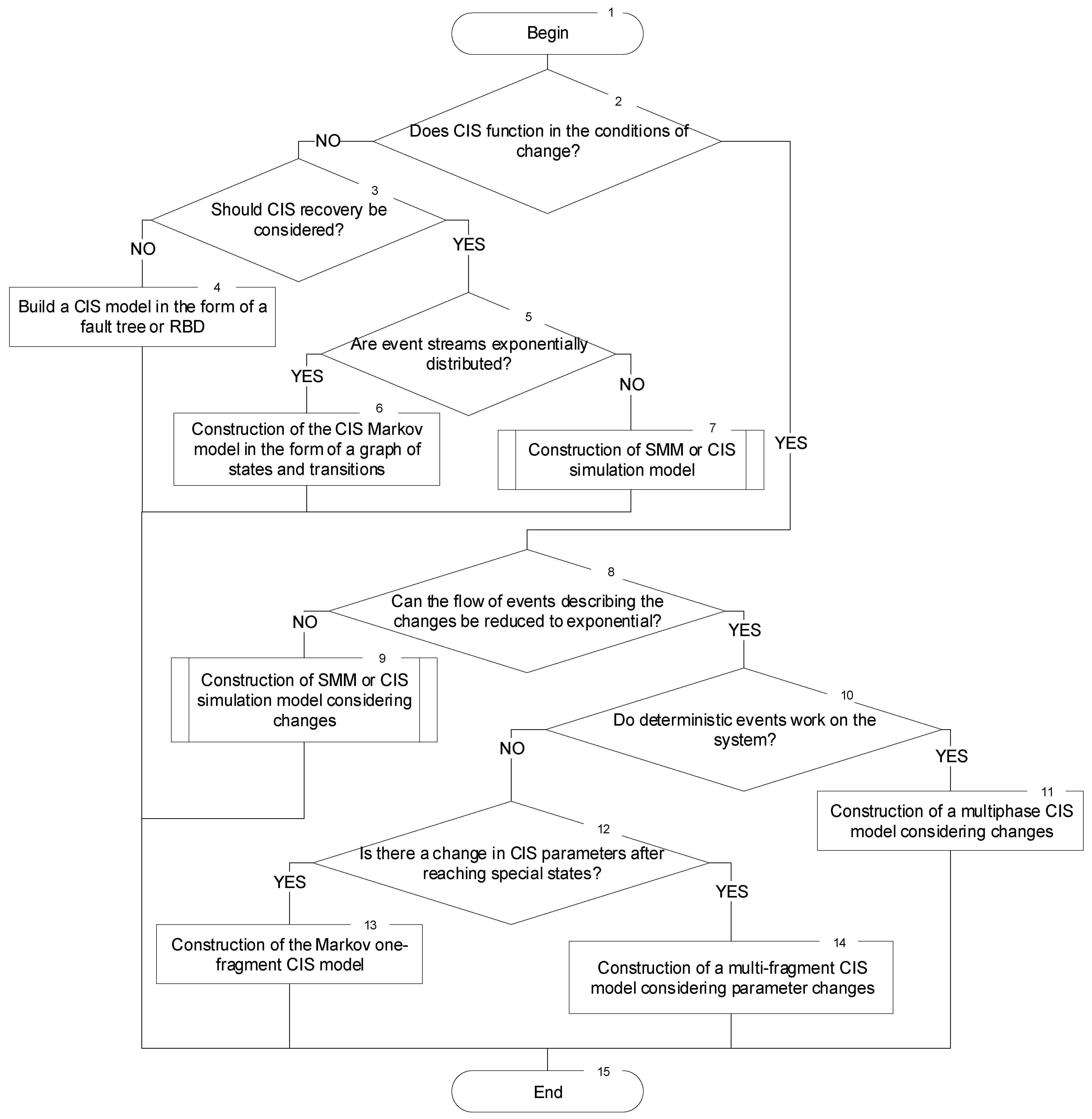 Cryptography 06 00044 g006 Cryptography 06 00044 g006