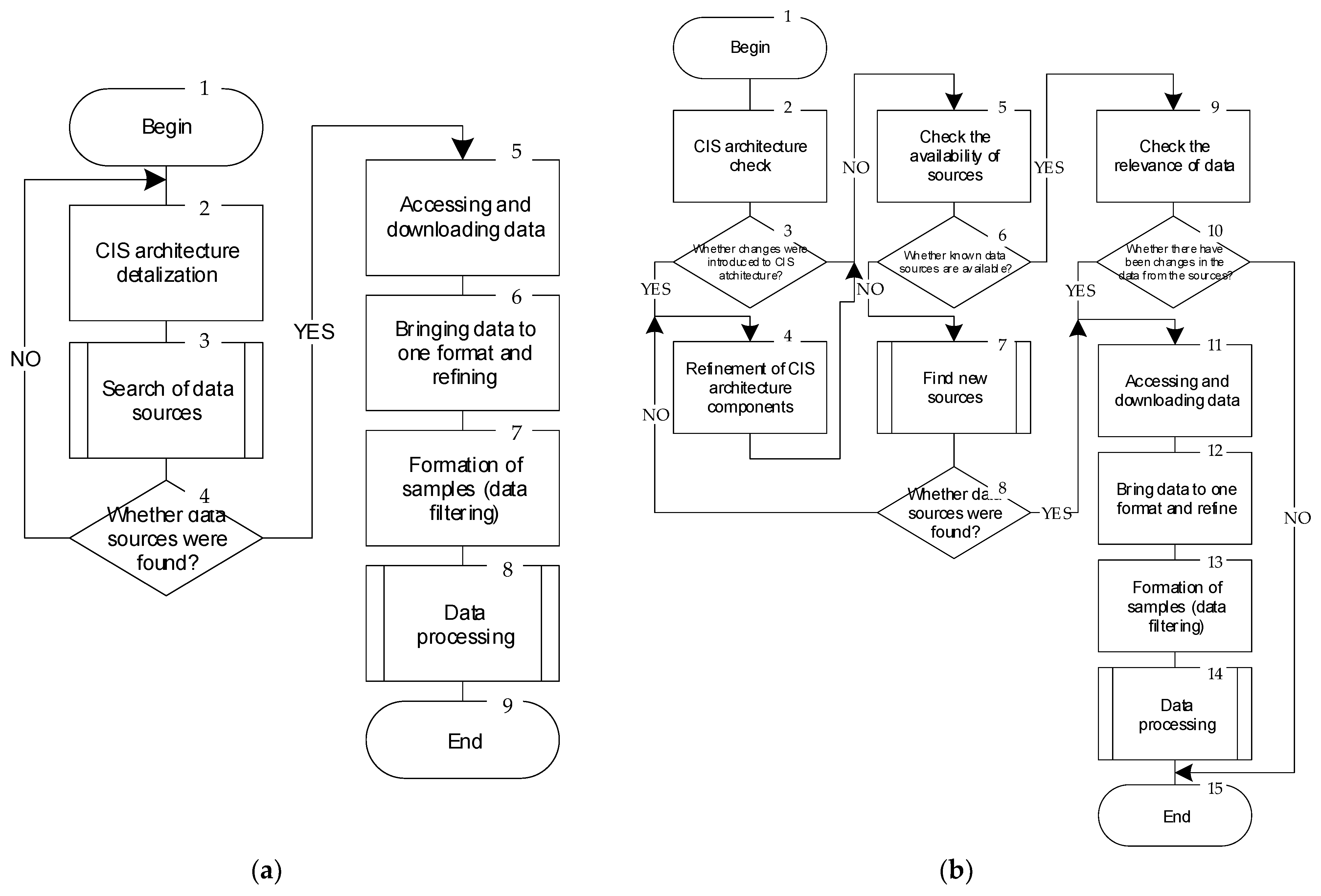 Cryptography 06 00044 g007 Cryptography 06 00044 g007