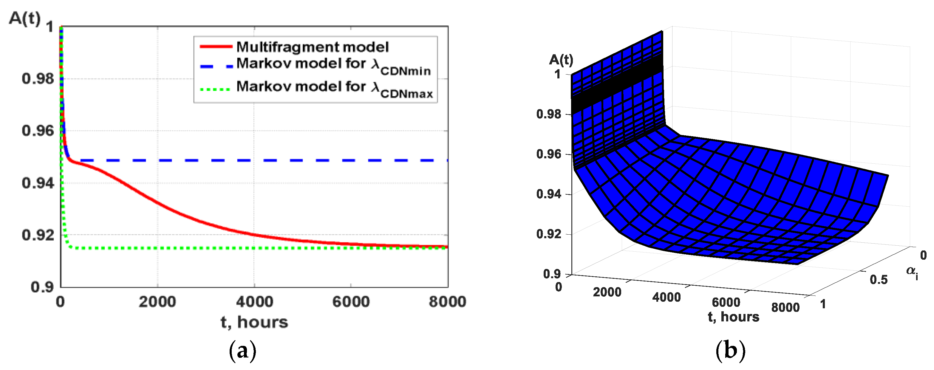 Cryptography 06 00044 g013 Cryptography 06 00044 g013
