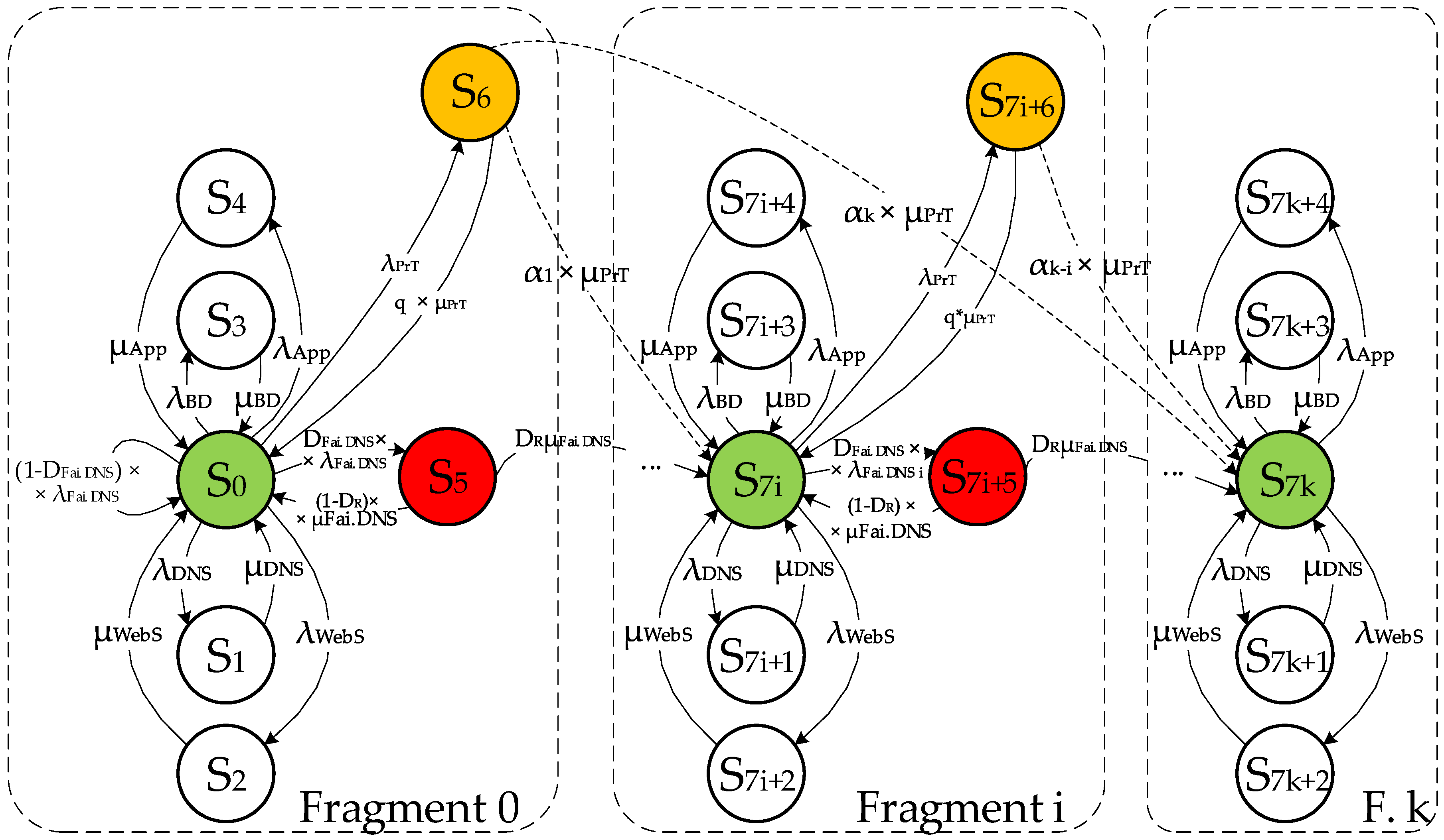 Cryptography 06 00044 g017 Cryptography 06 00044 g017