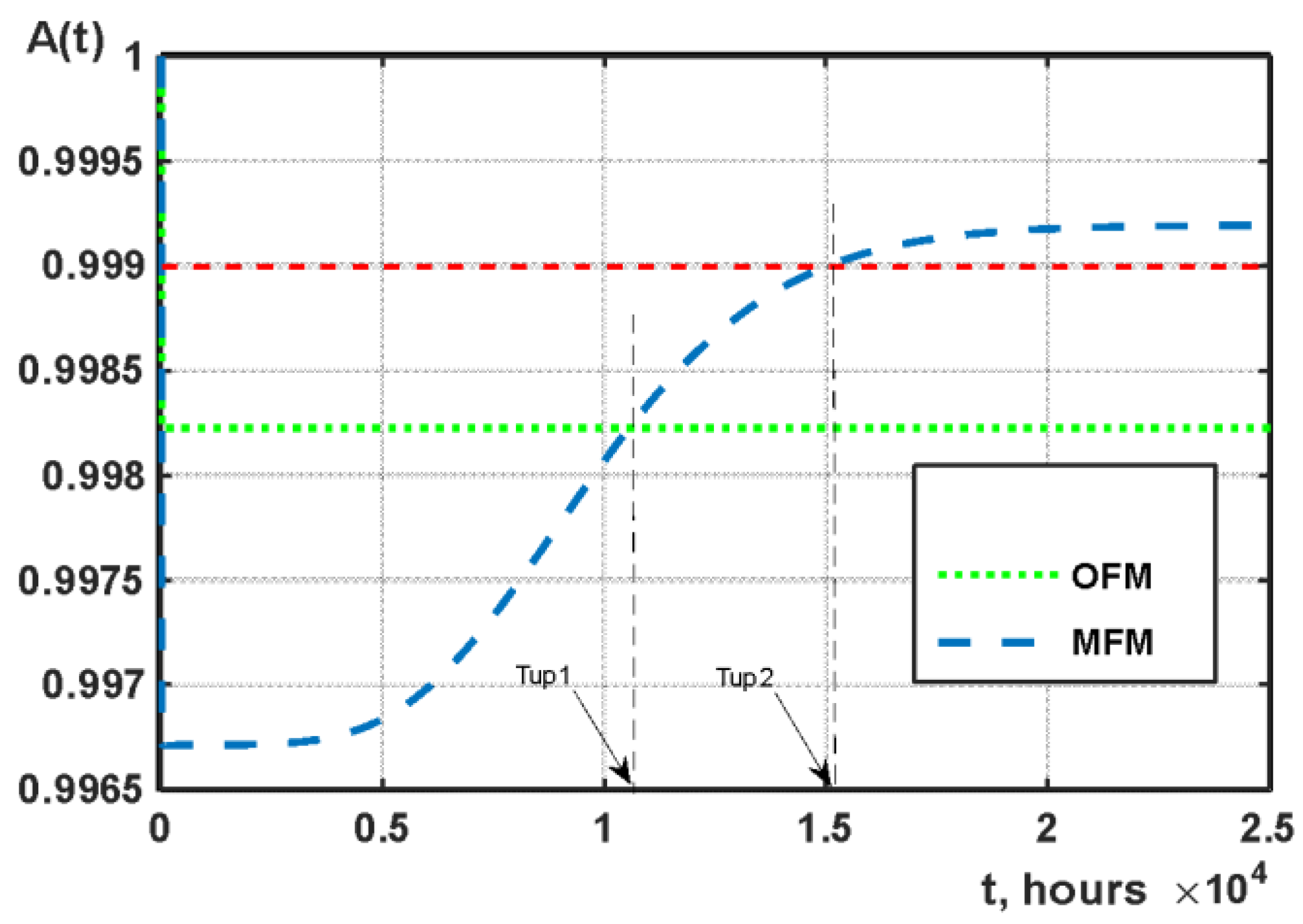Cryptography 06 00044 g018 Cryptography 06 00044 g018