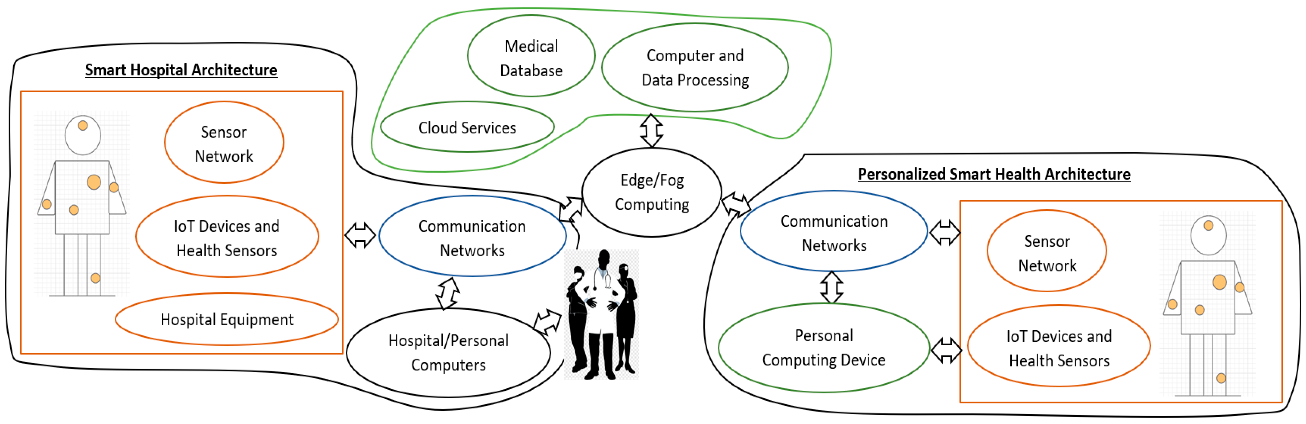 Cryptography 06 00045 g001