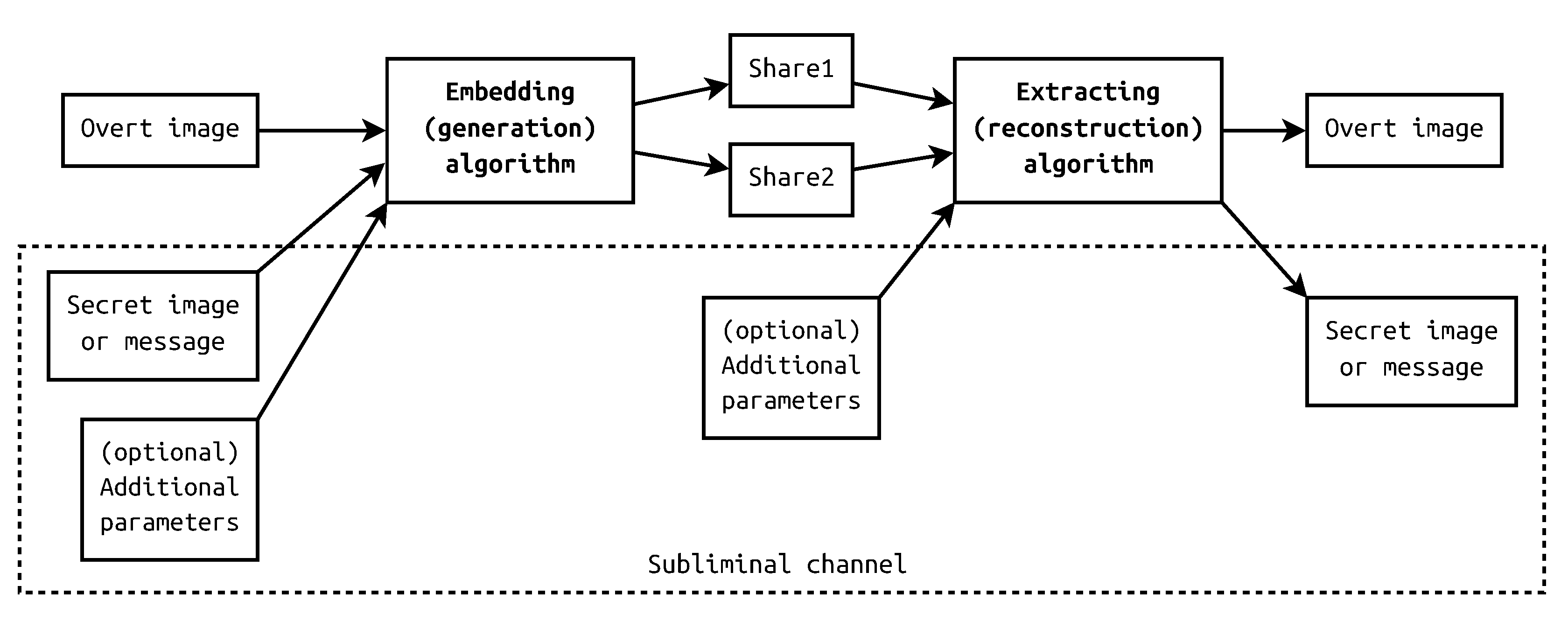 Cryptography 06 00046 g002