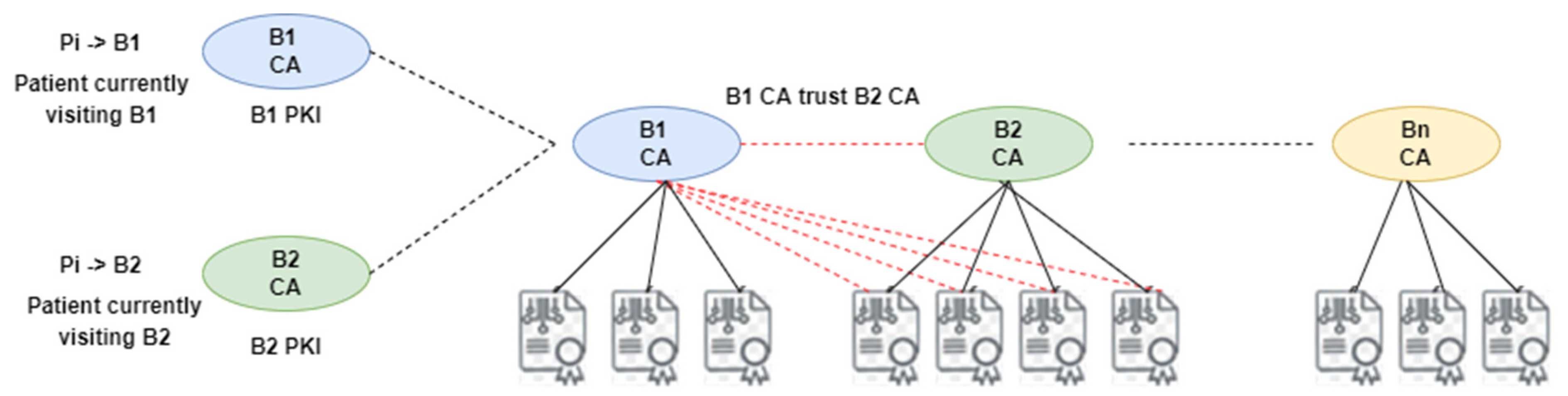 Cryptography 06 00047 g003