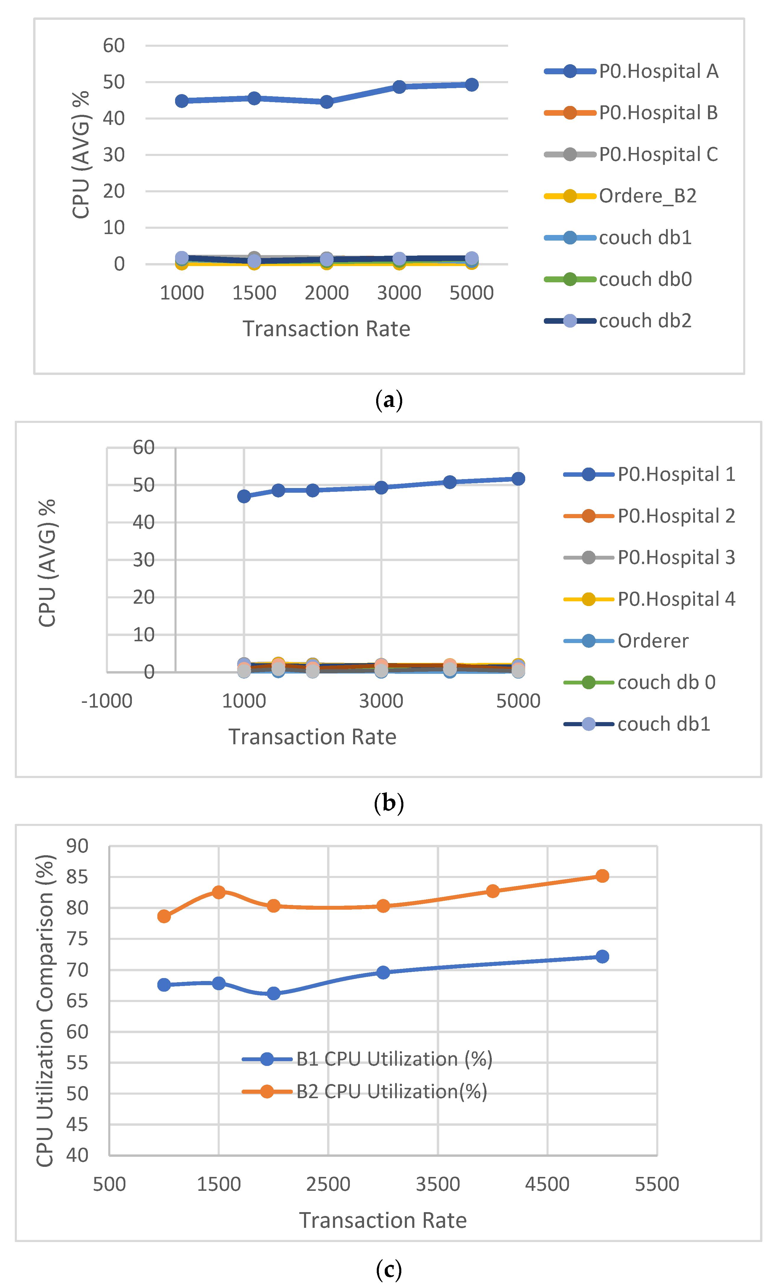 Cryptography 06 00047 g006