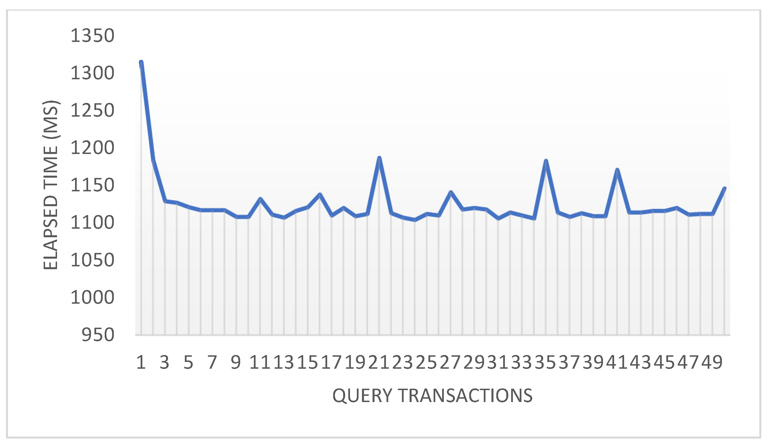 Cryptography 06 00047 g008