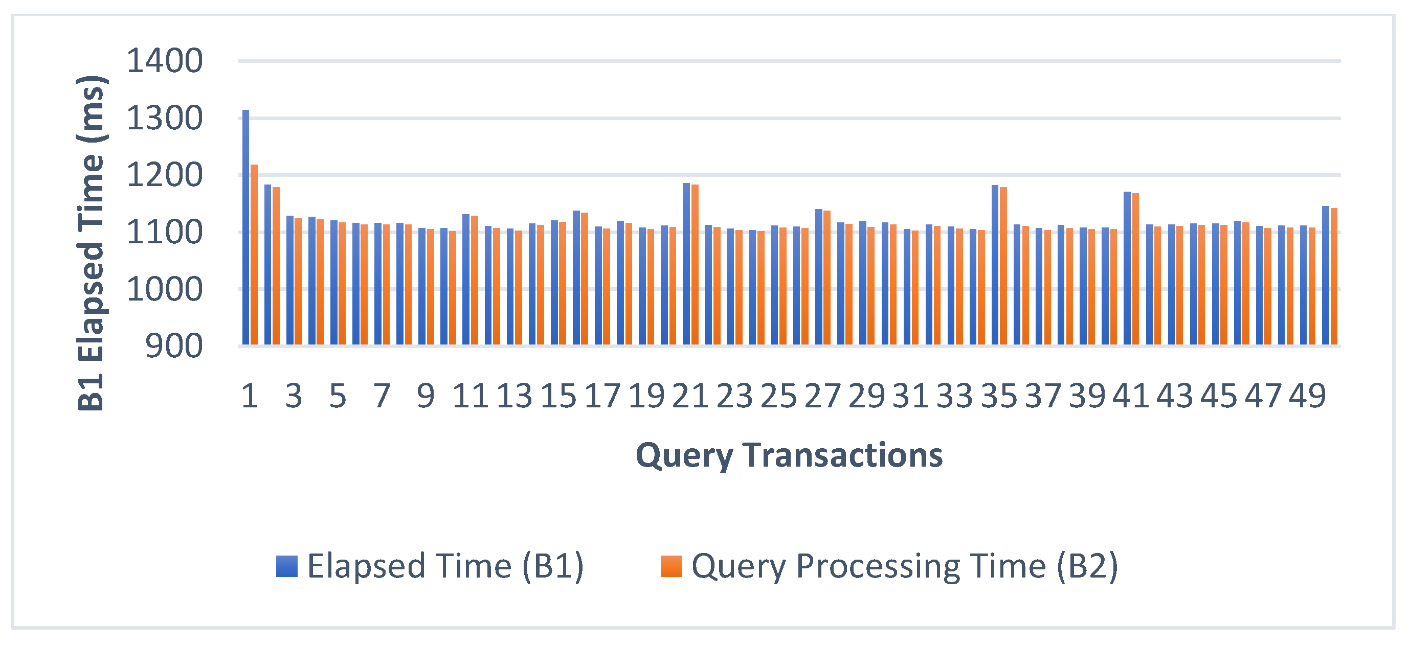 Cryptography 06 00047 g009
