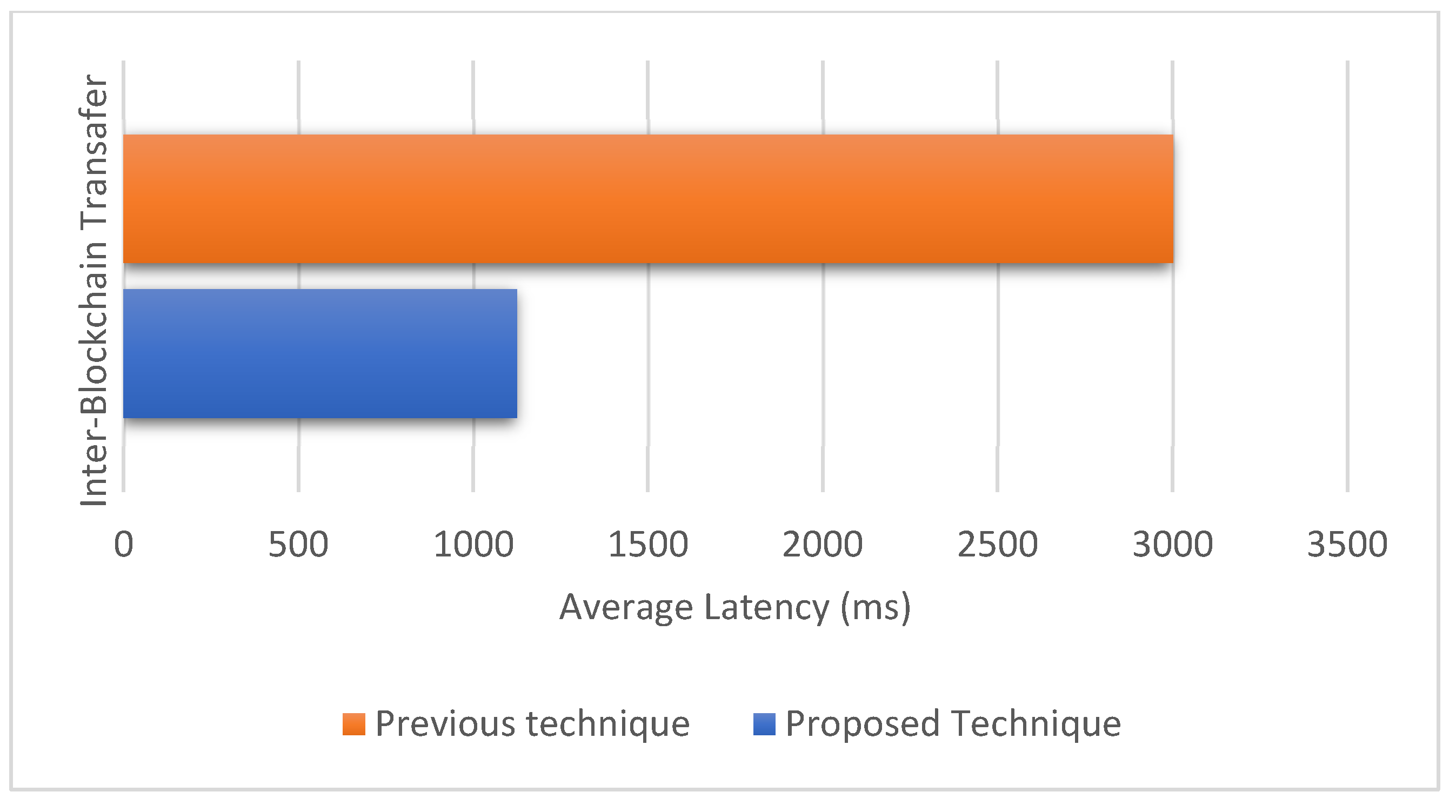 Cryptography 06 00047 g010