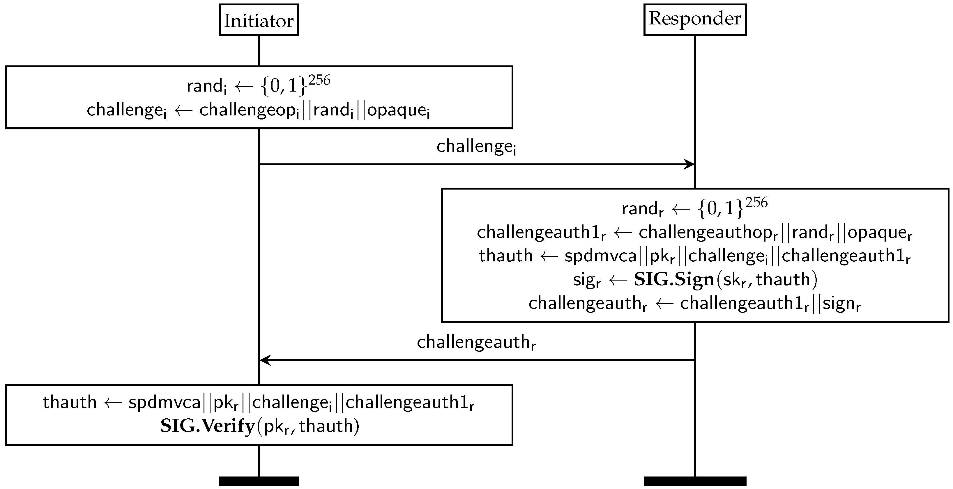 Cryptography 06 00048 g001