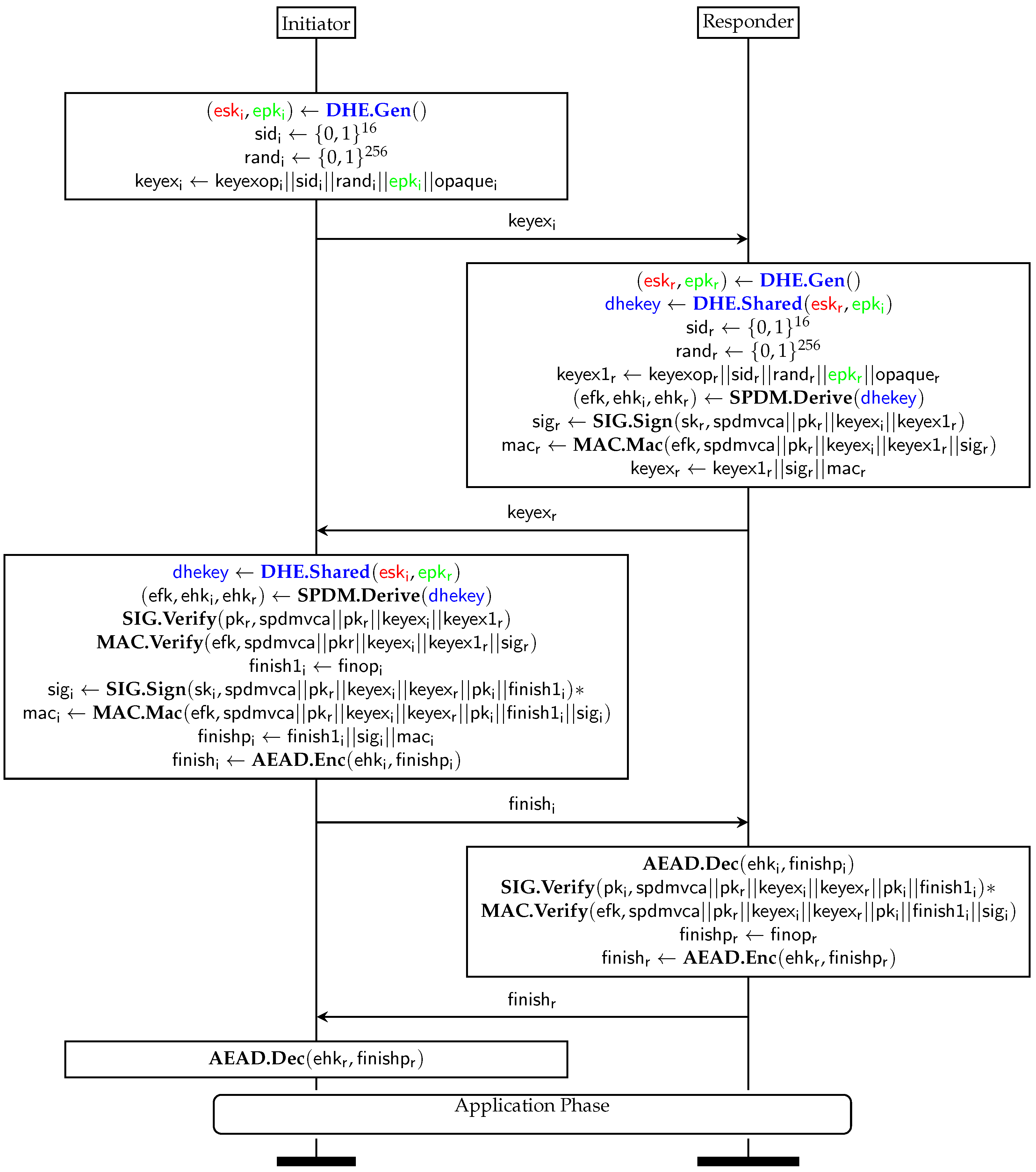 Cryptography 06 00048 g002