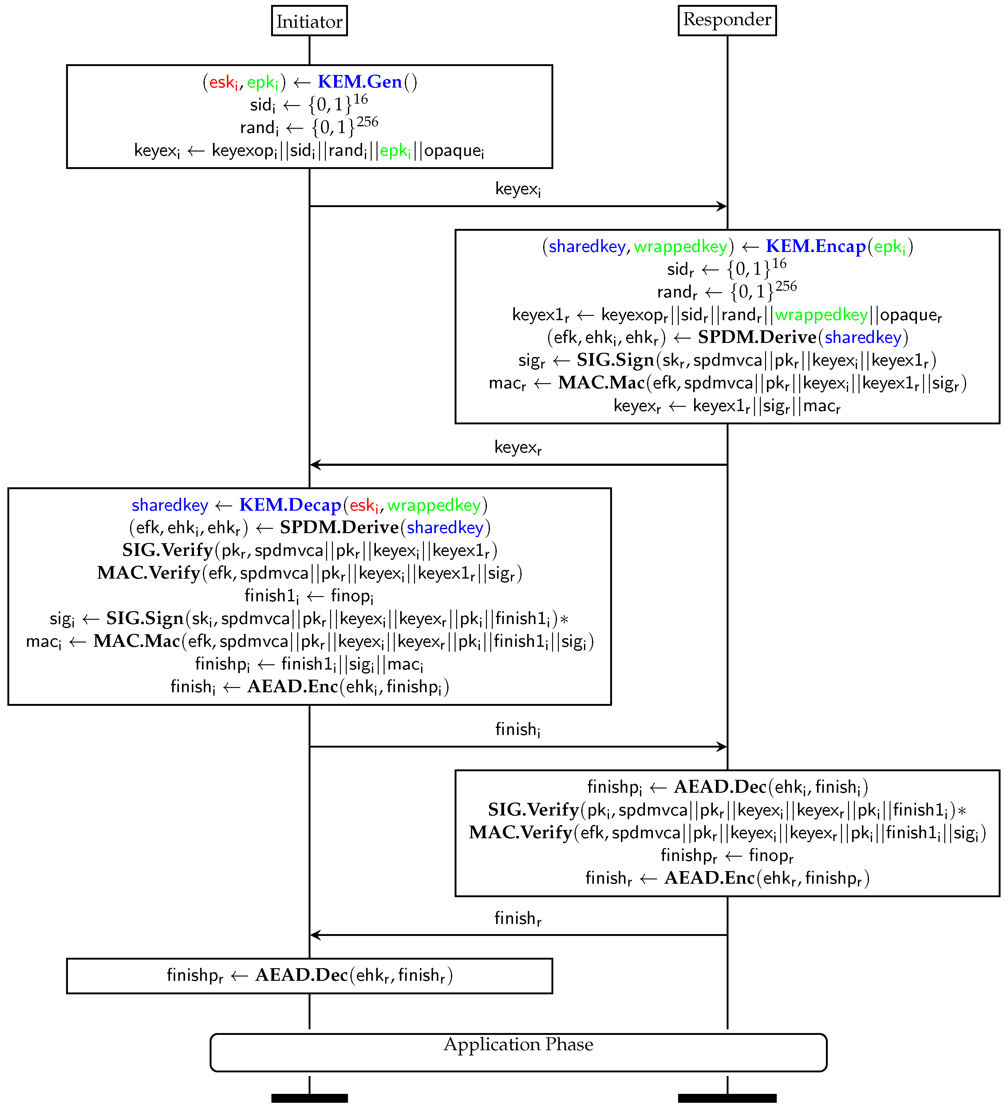 Cryptography 06 00048 g003