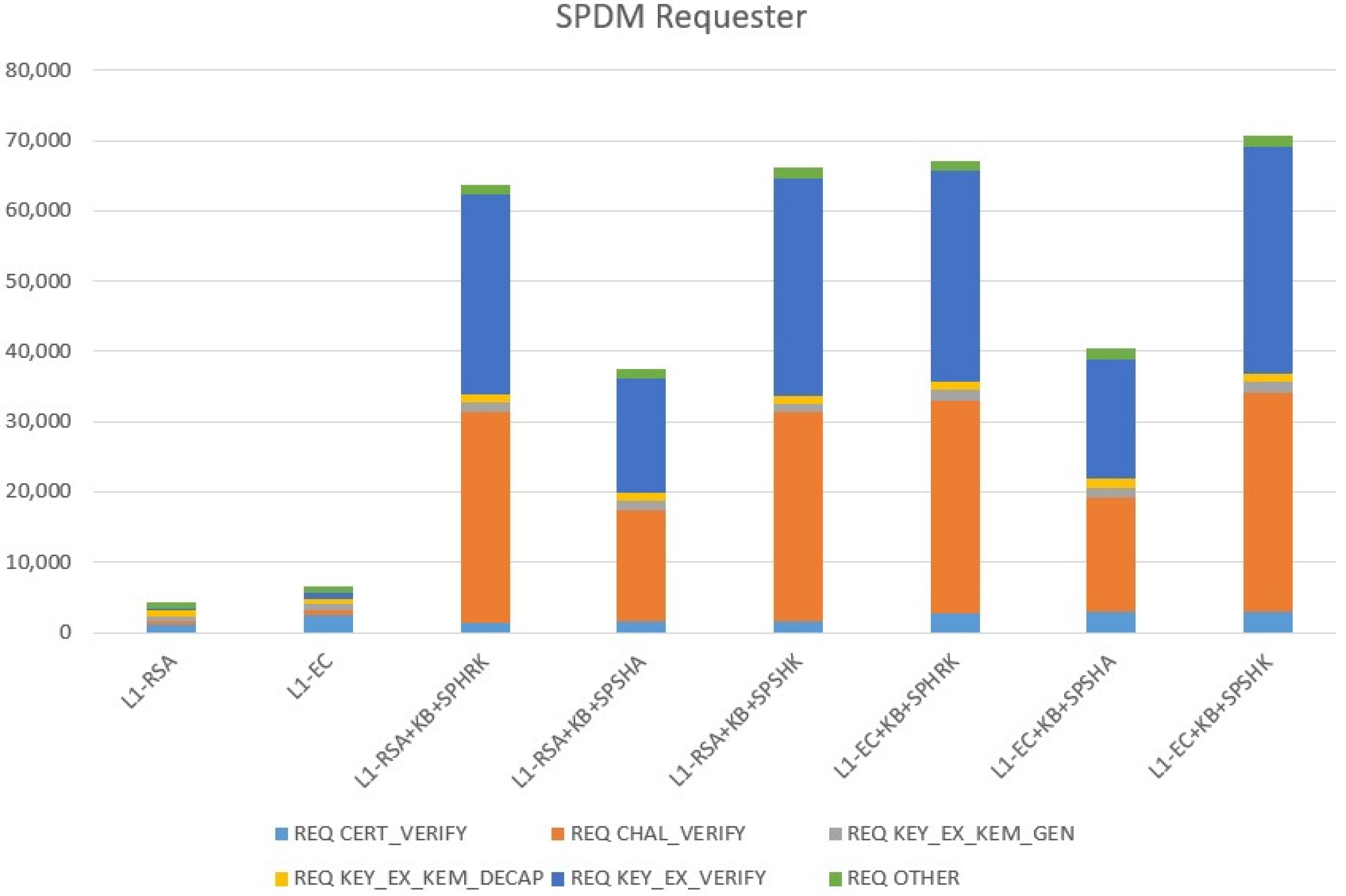 Cryptography 06 00048 g006
