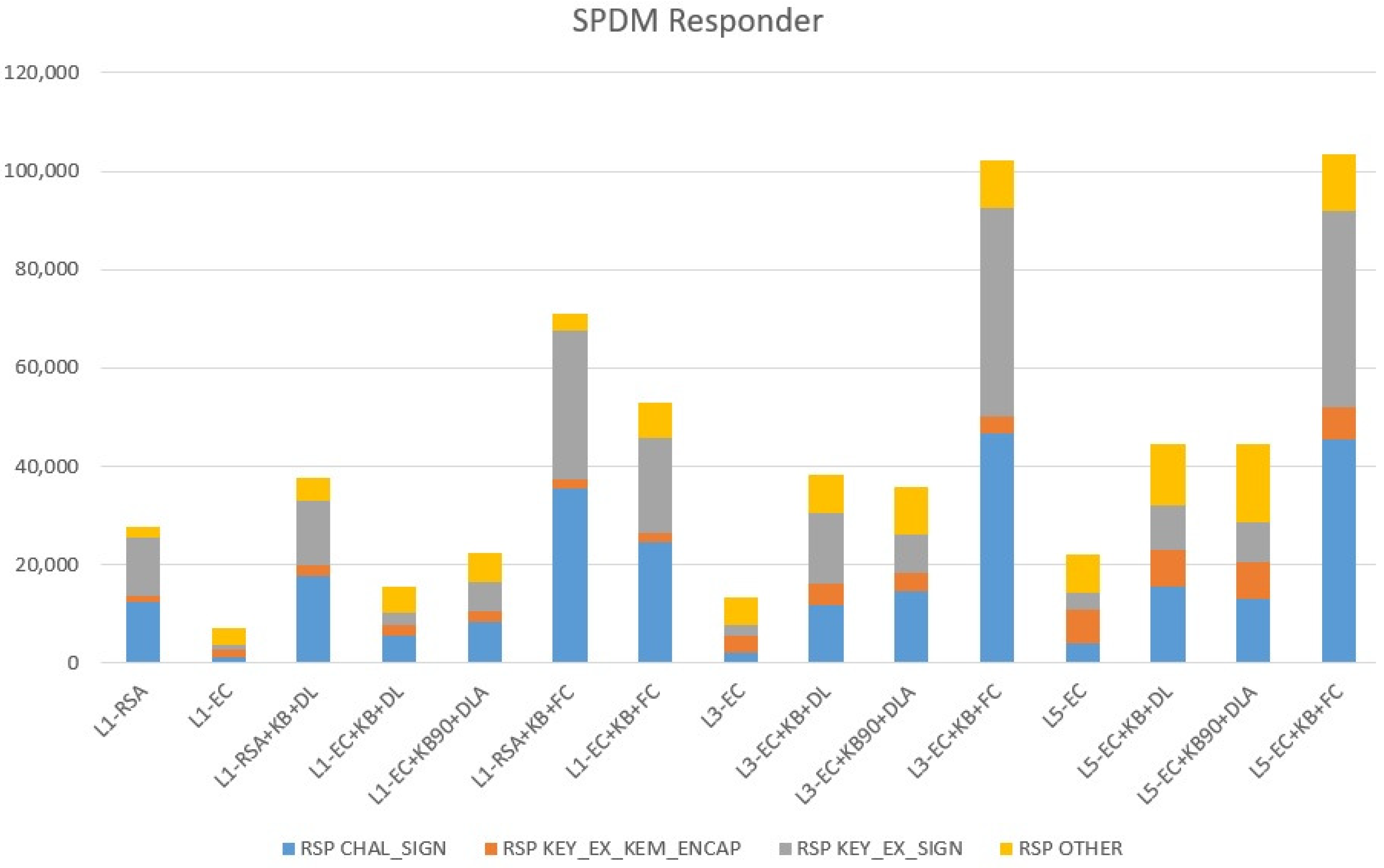 Cryptography 06 00048 g007