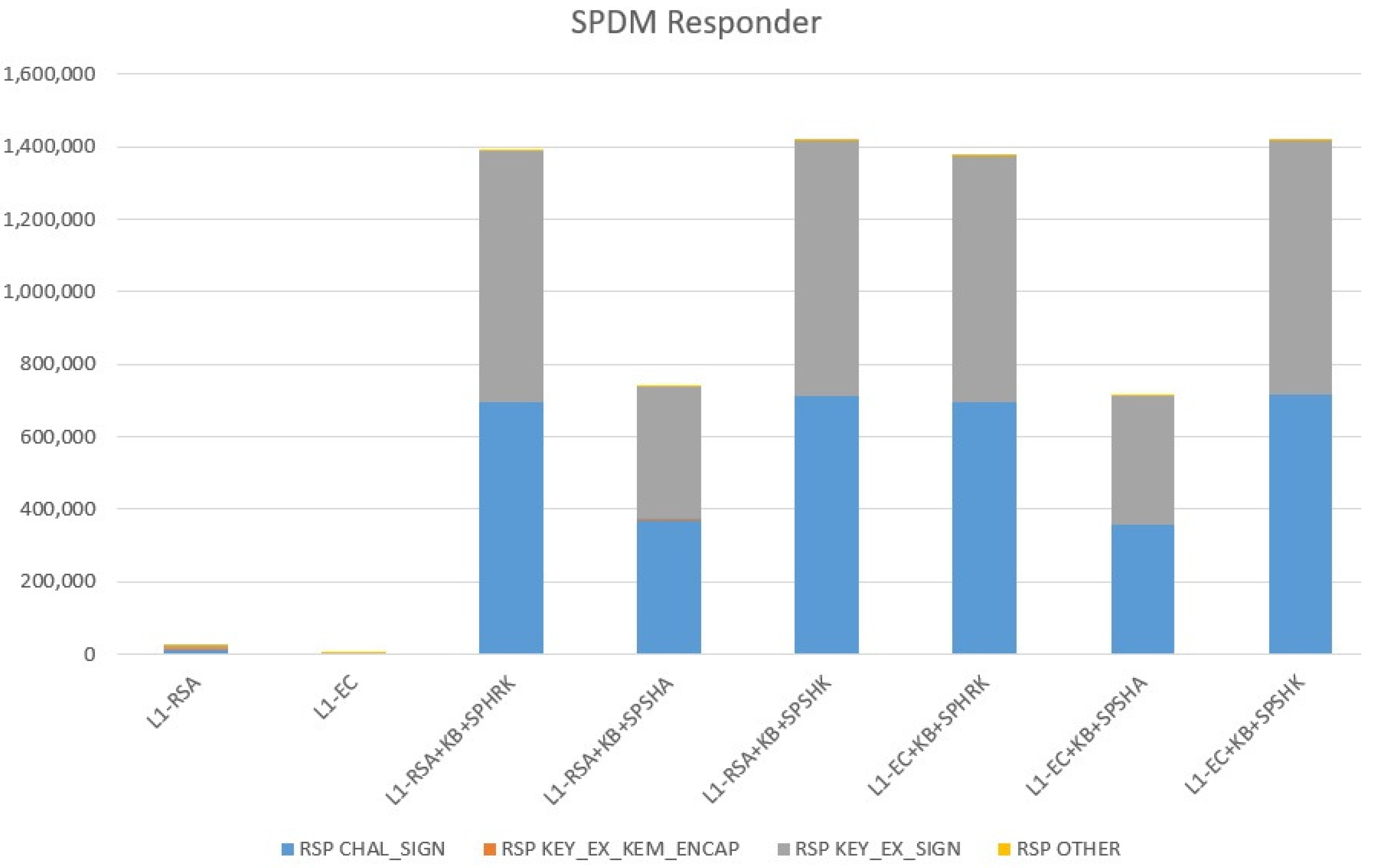 Cryptography 06 00048 g008