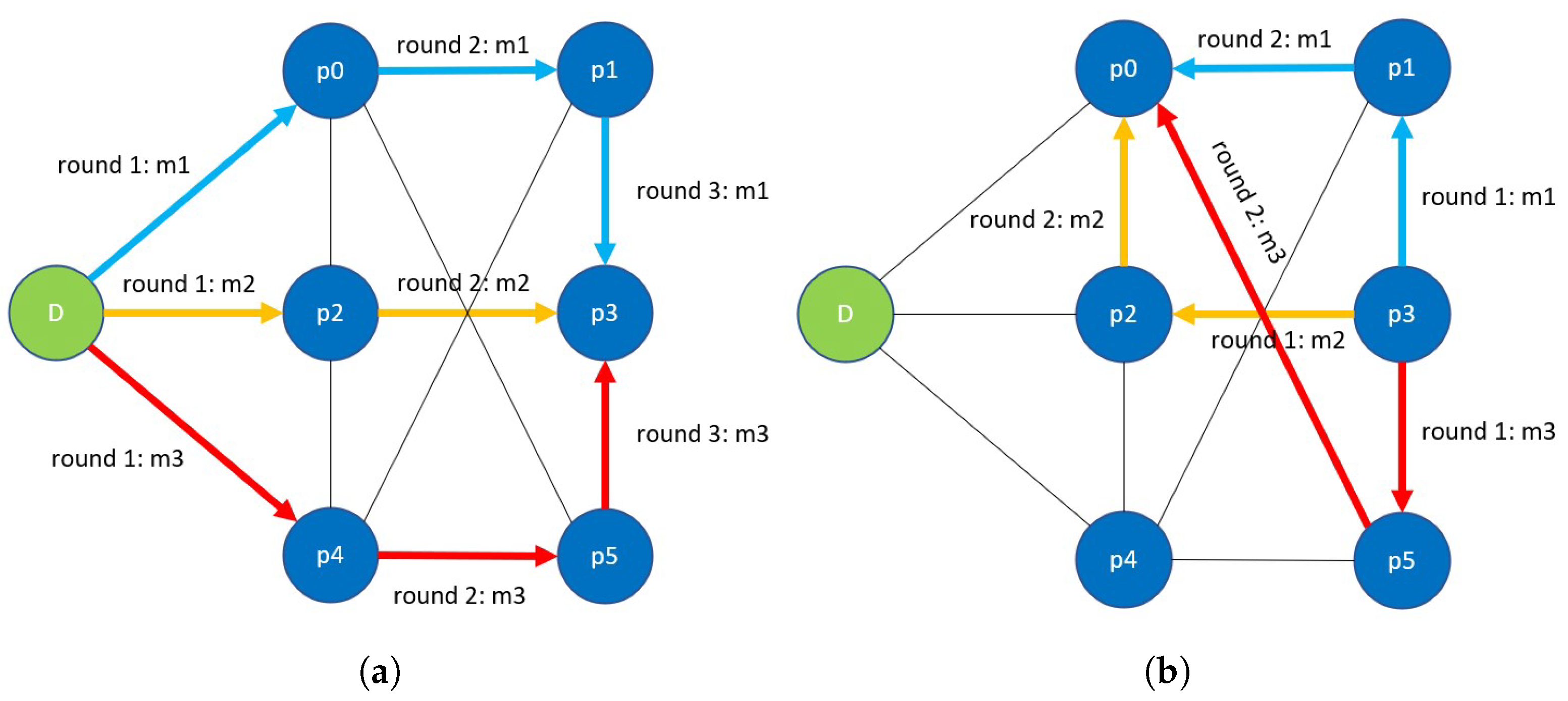 Cryptography 06 00050 g003