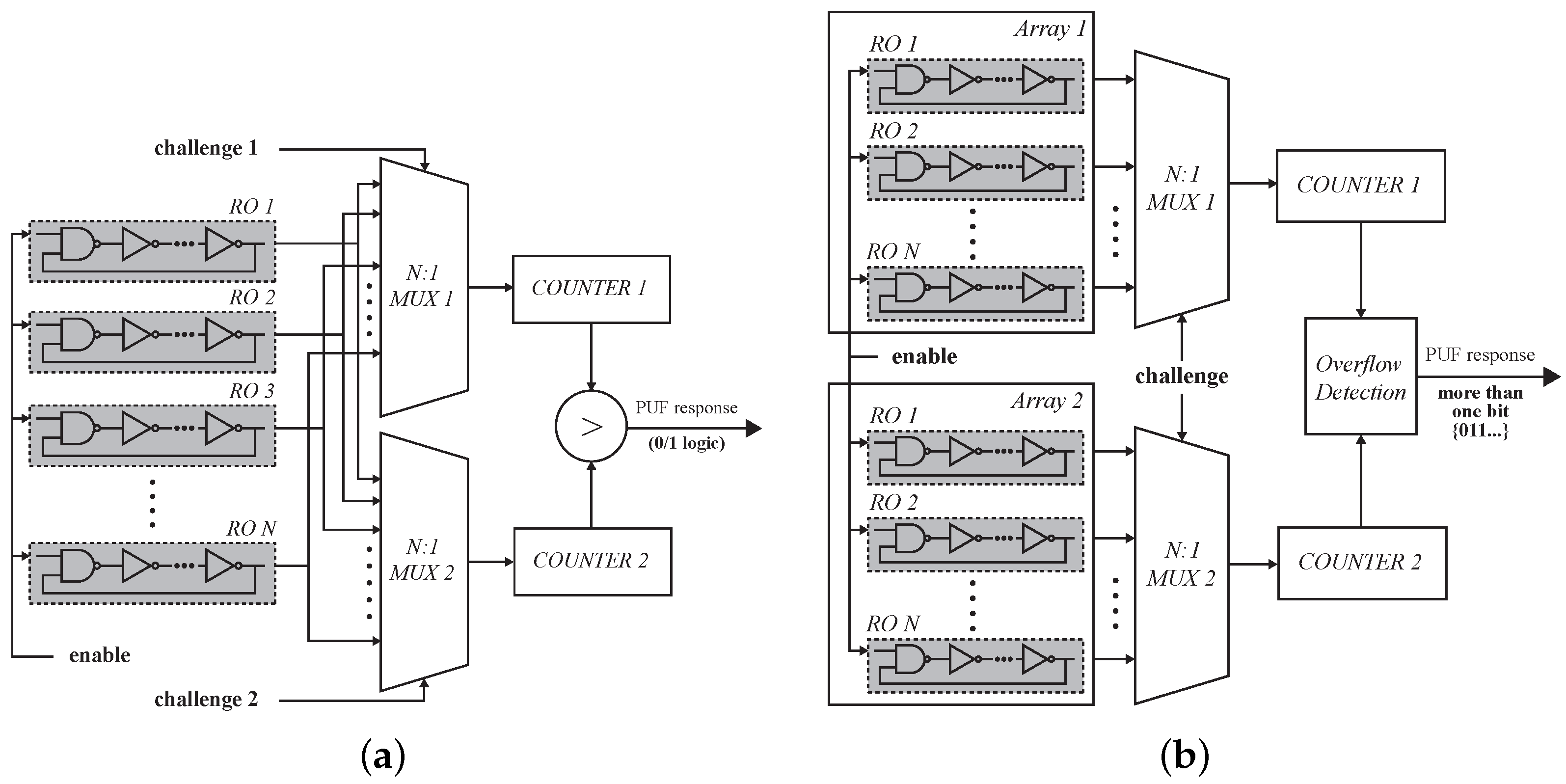 Cryptography 06 00051 g001