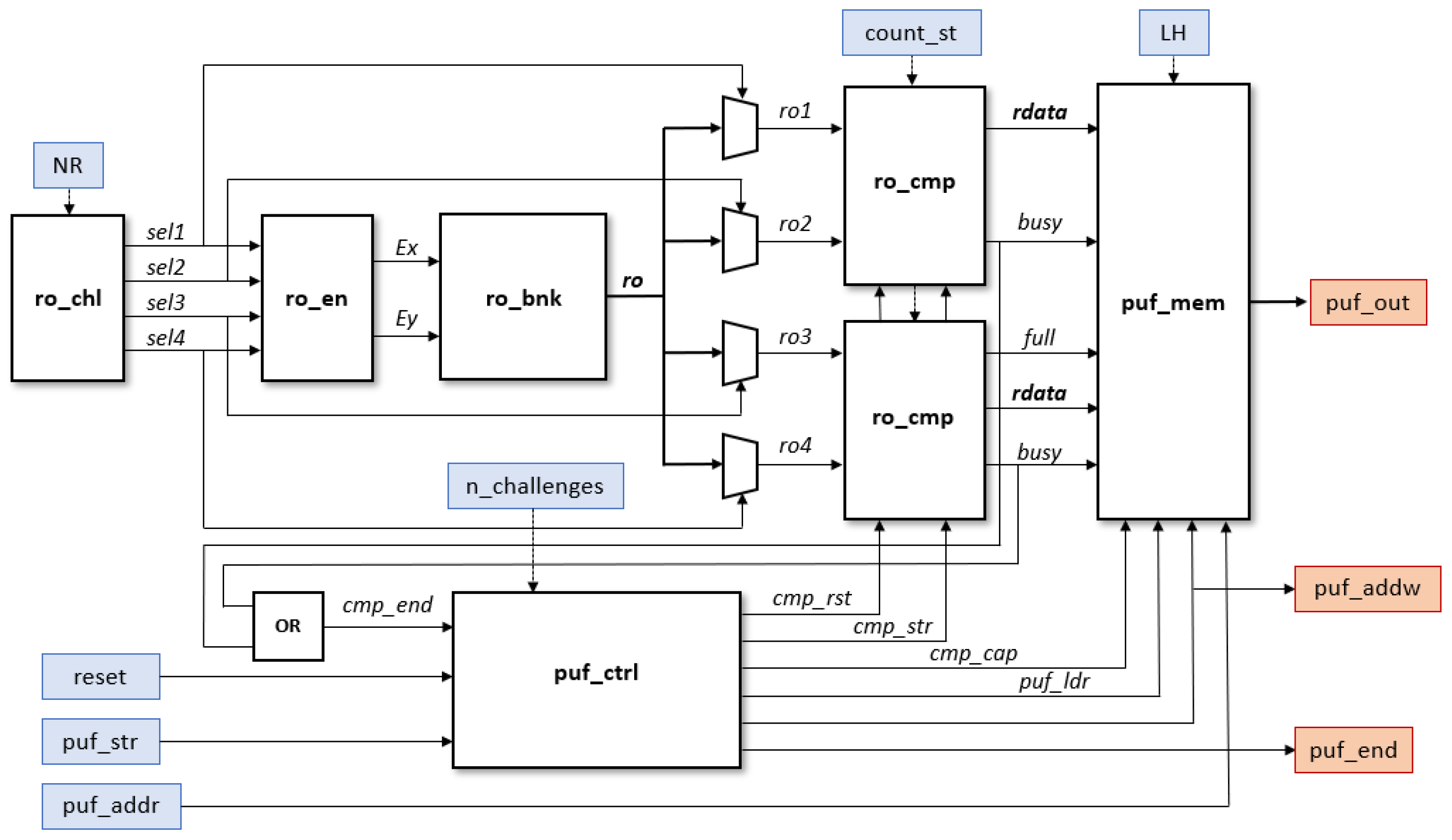 Cryptography 06 00051 g002