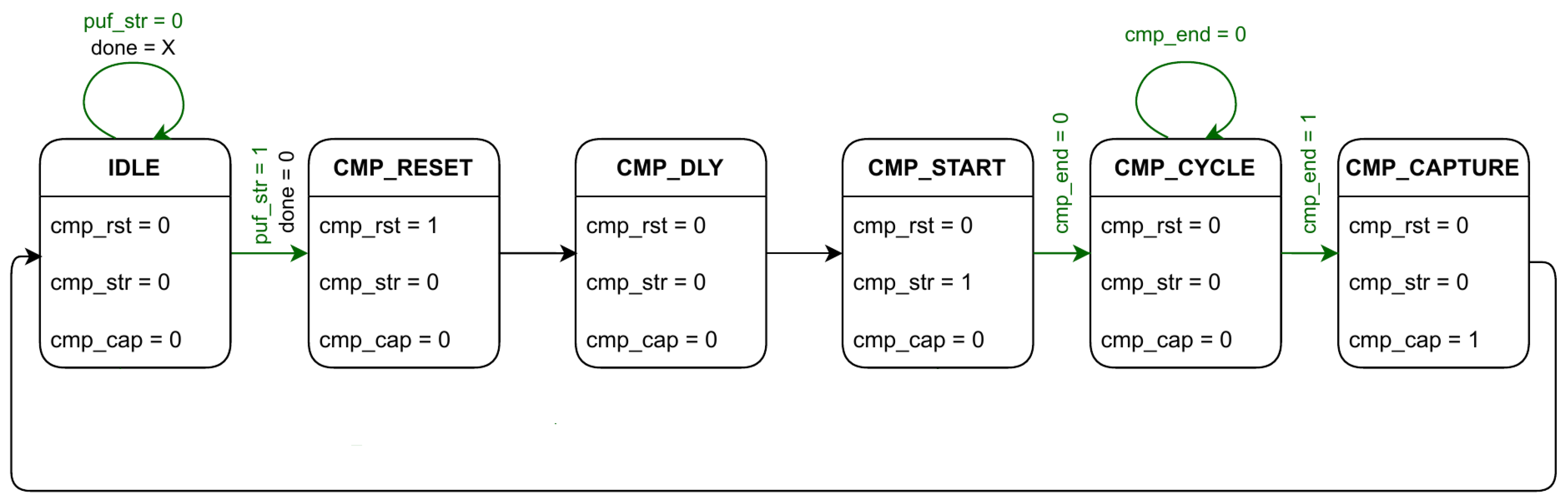 Cryptography 06 00051 g004