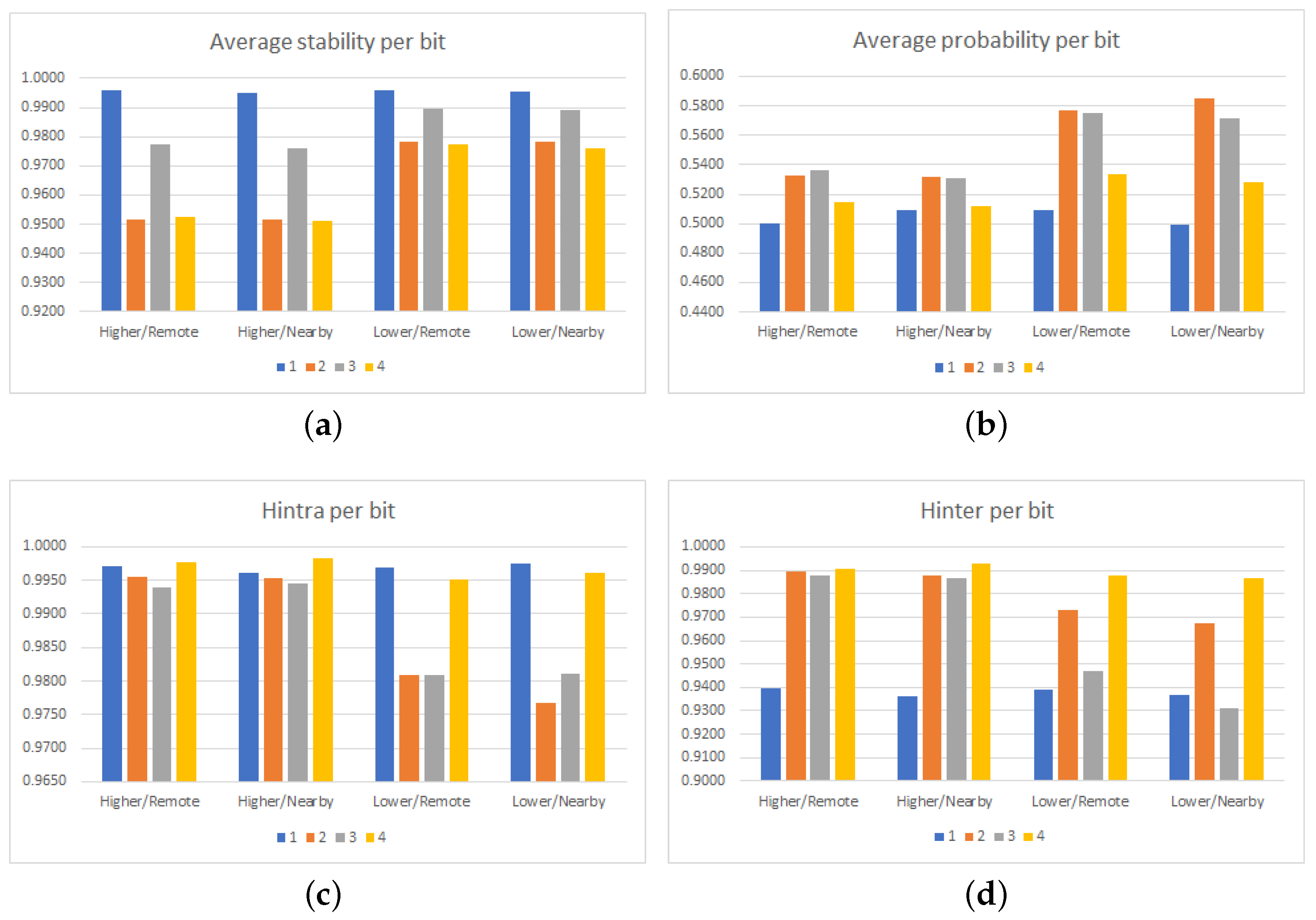 Cryptography 06 00051 g007