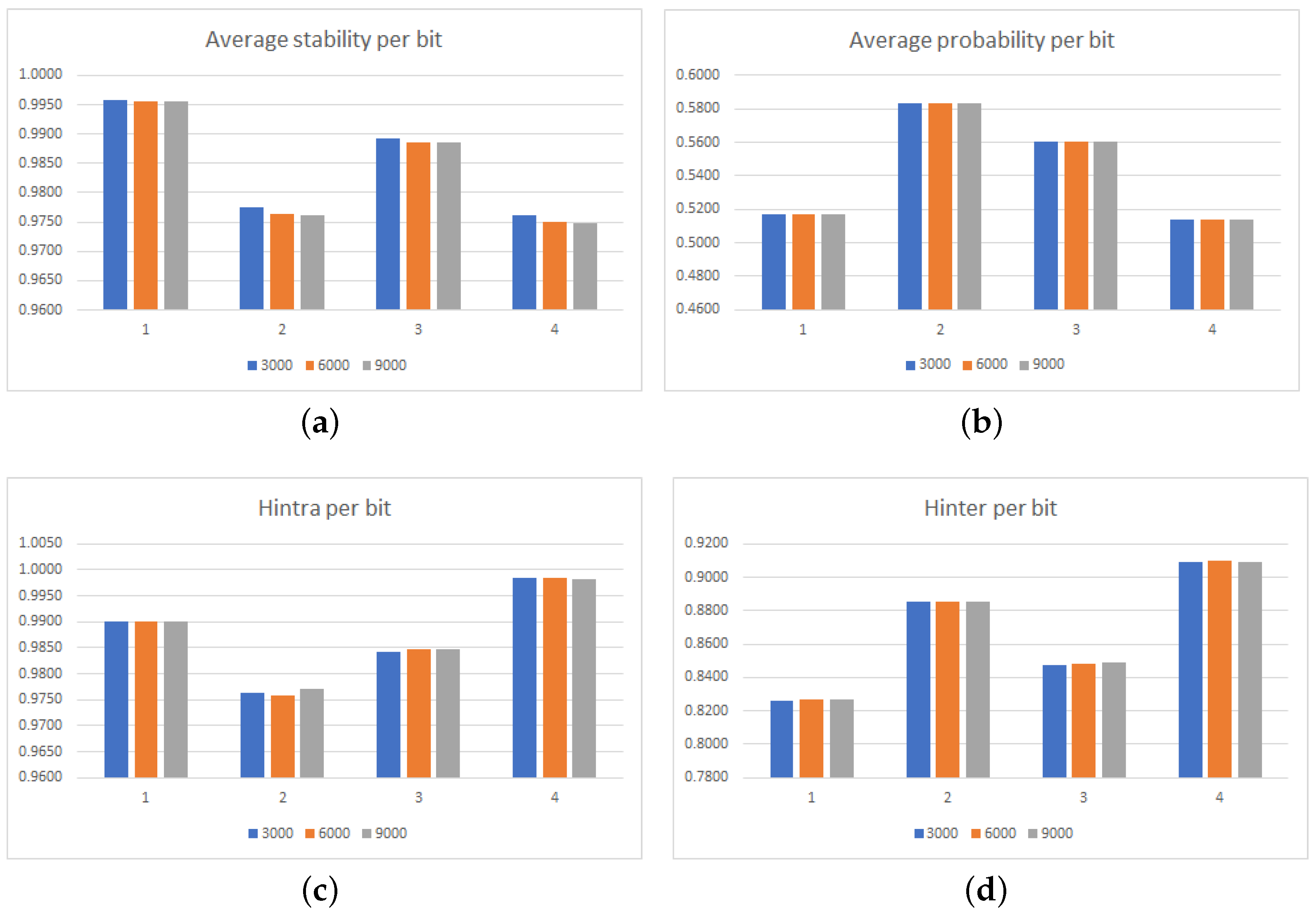 Cryptography 06 00051 g010