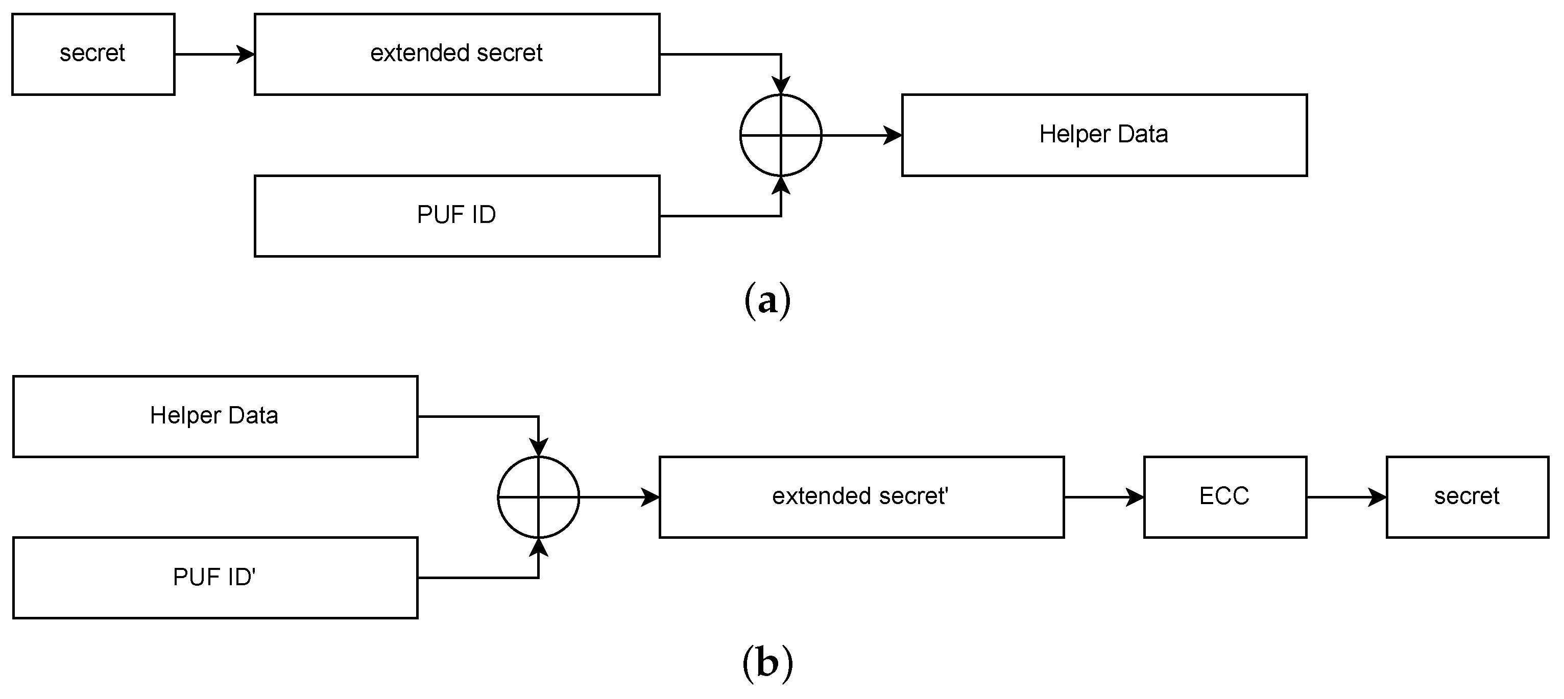 Cryptography 06 00051 g011
