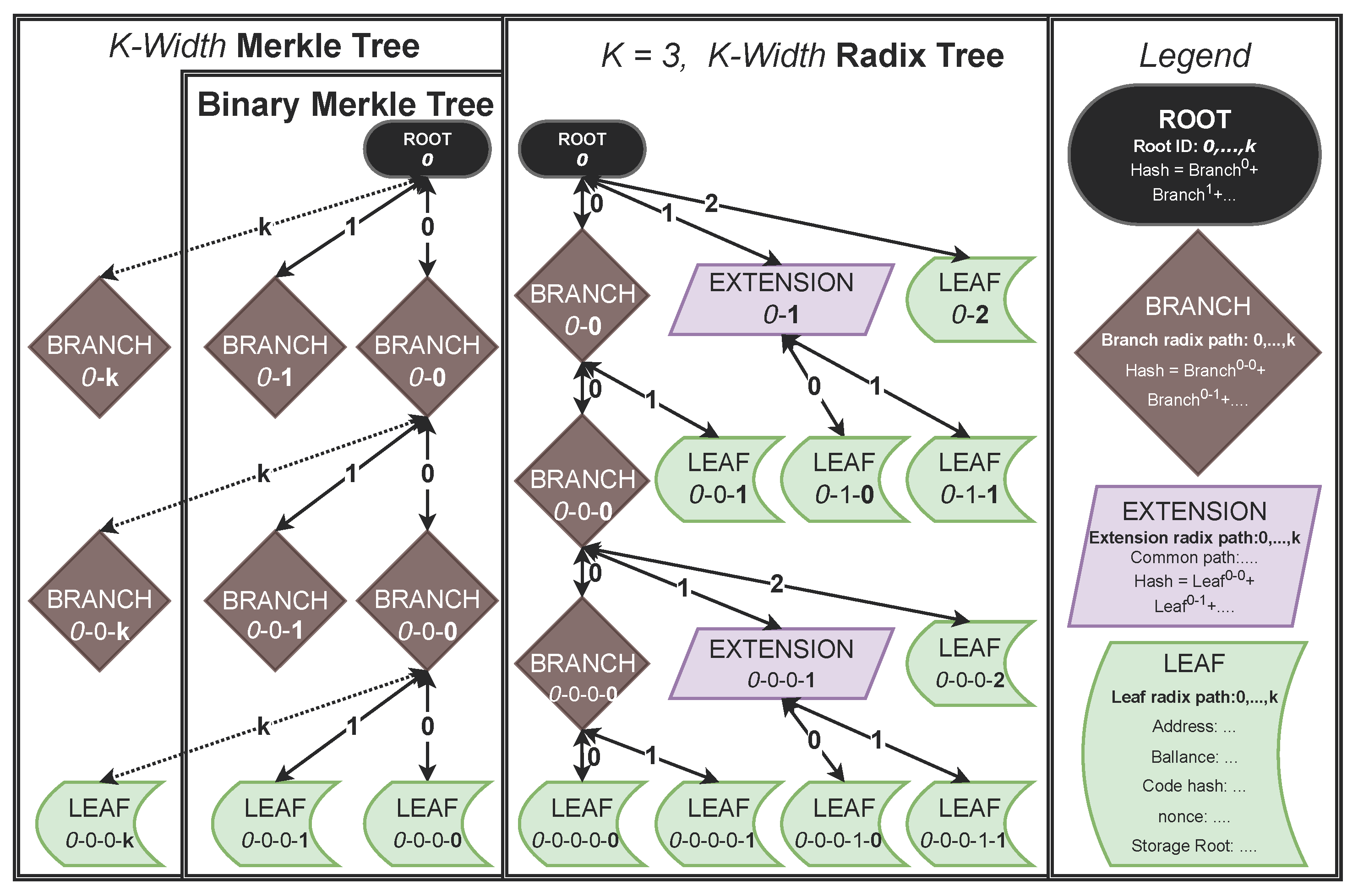 Cryptography 06 00057 g001