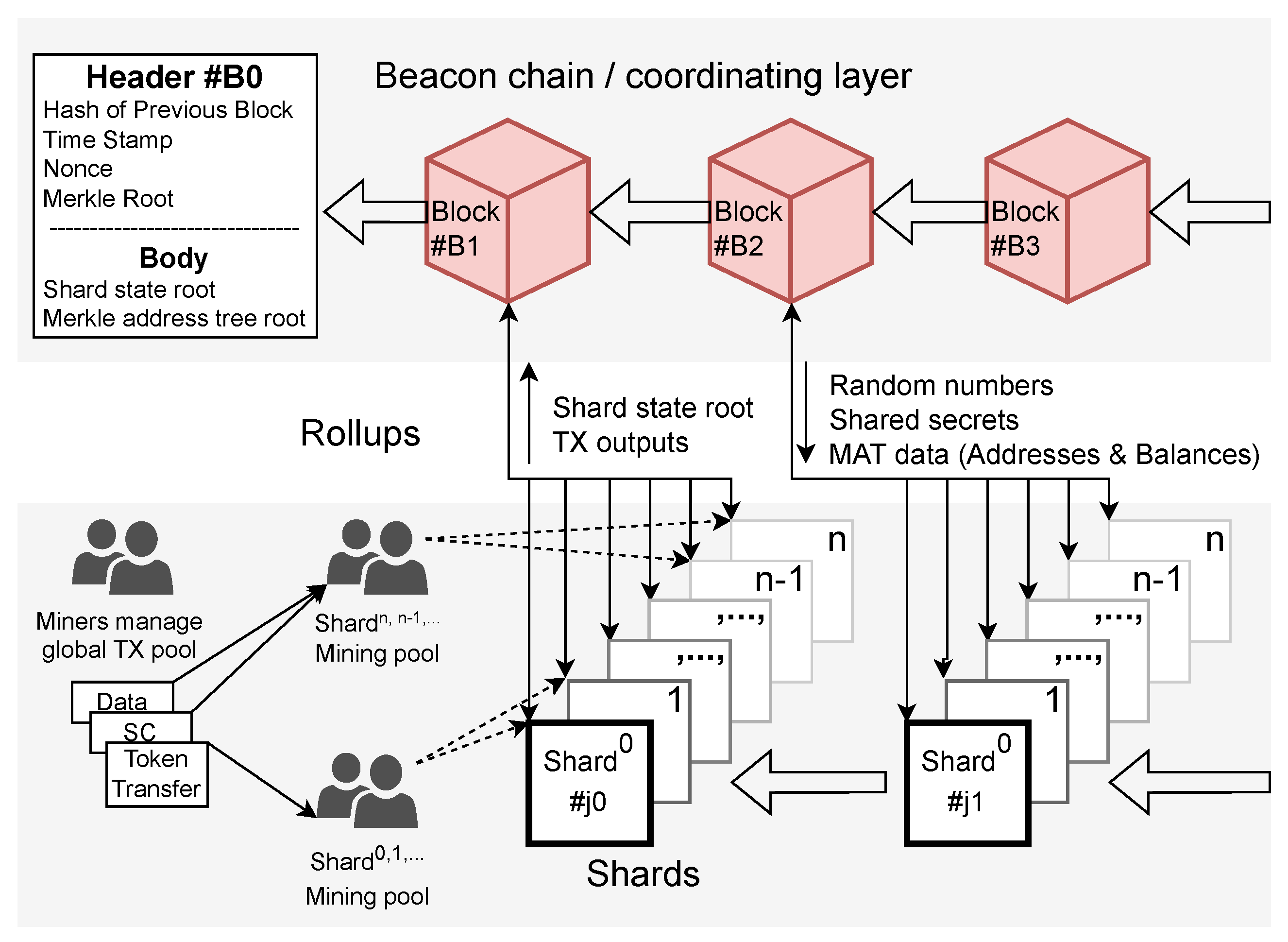 Cryptography 06 00057 g002