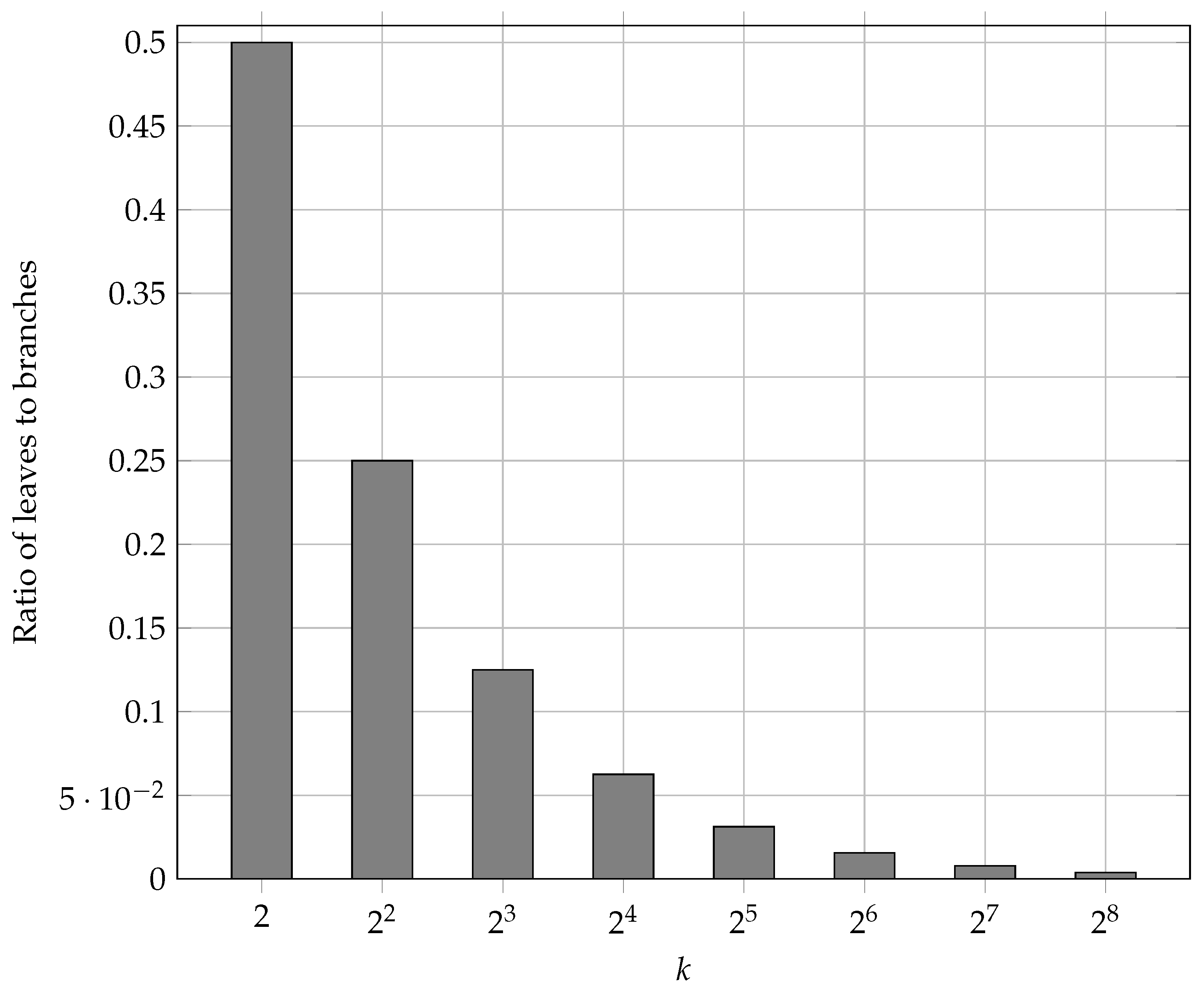 Cryptography 06 00057 g005
