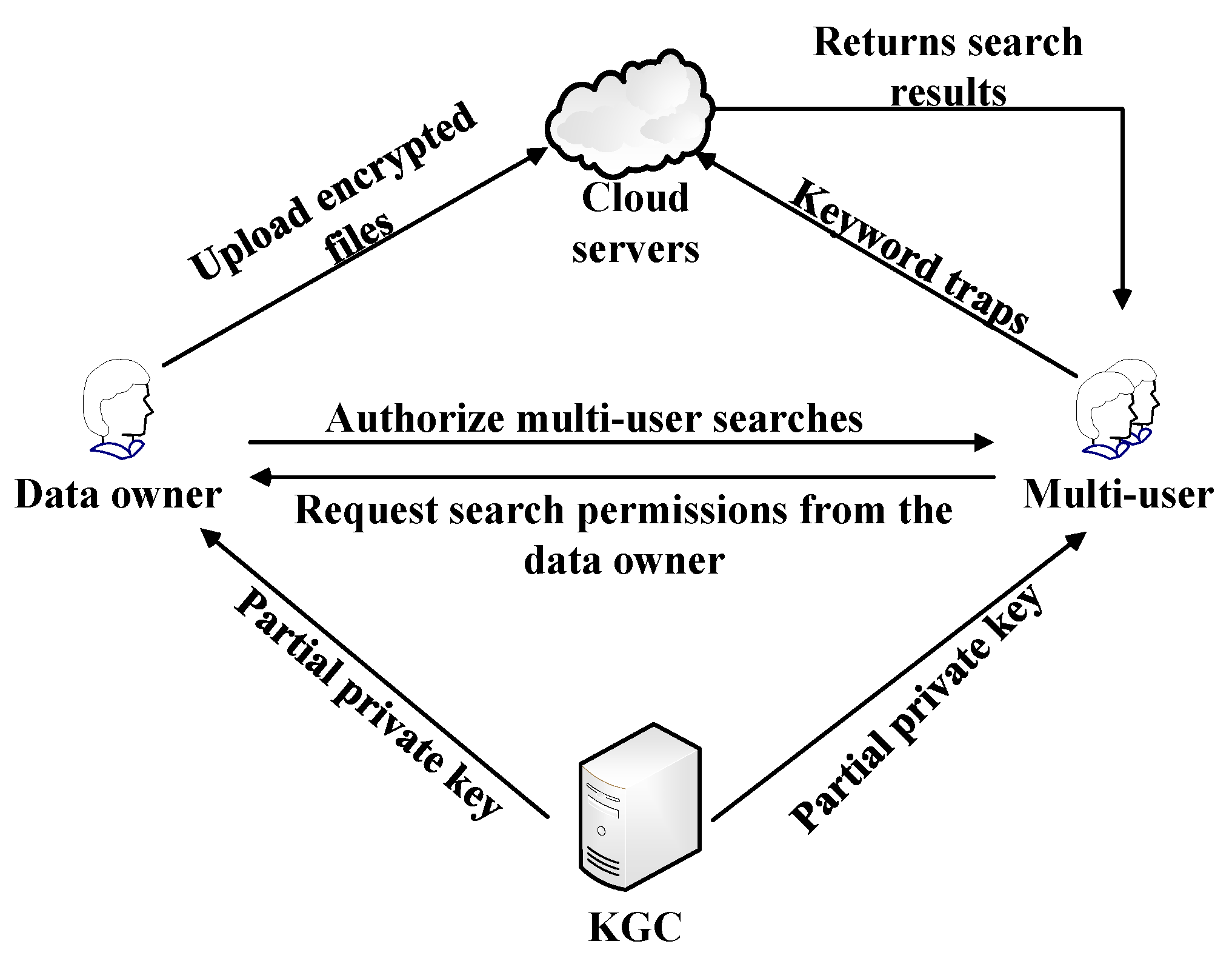 Cryptography 06 00061 g001 Cryptography 06 00061 g001