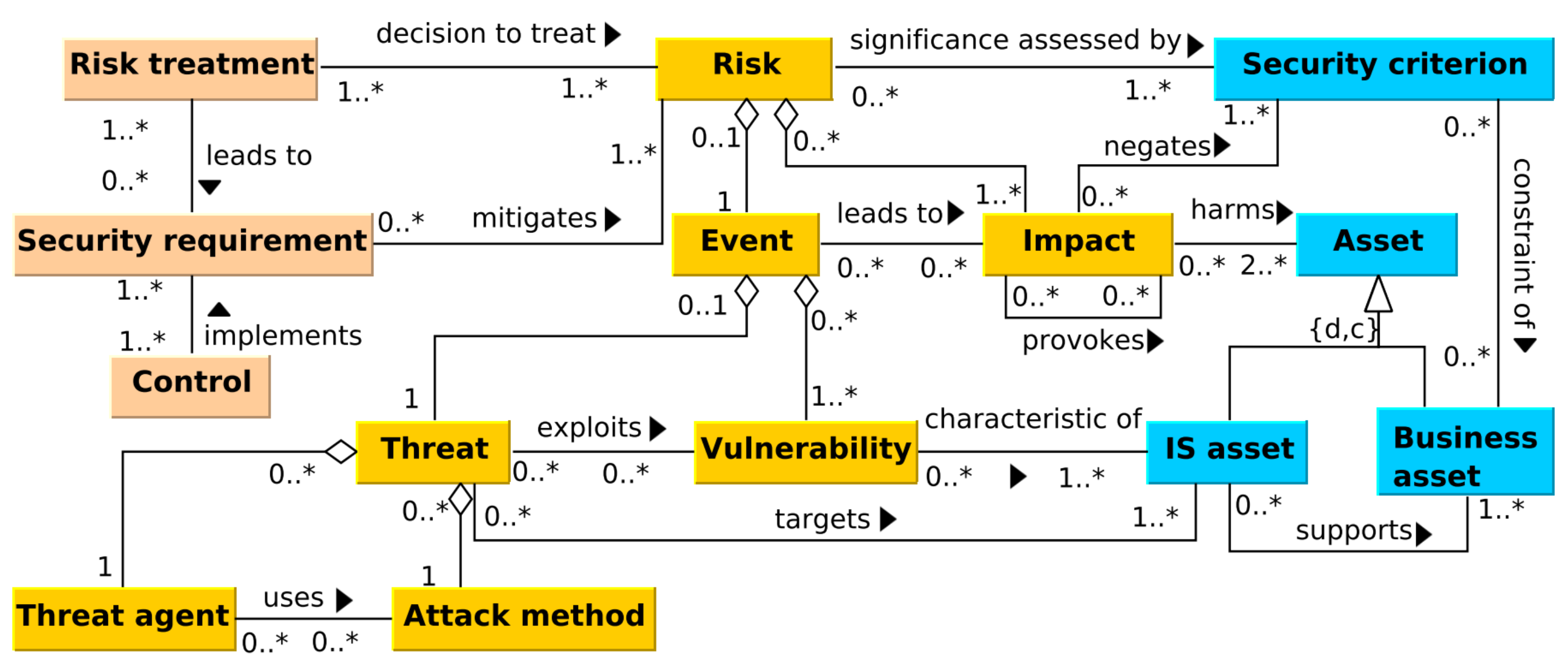 Cryptography 06 00063 g003 Cryptography 06 00063 g003