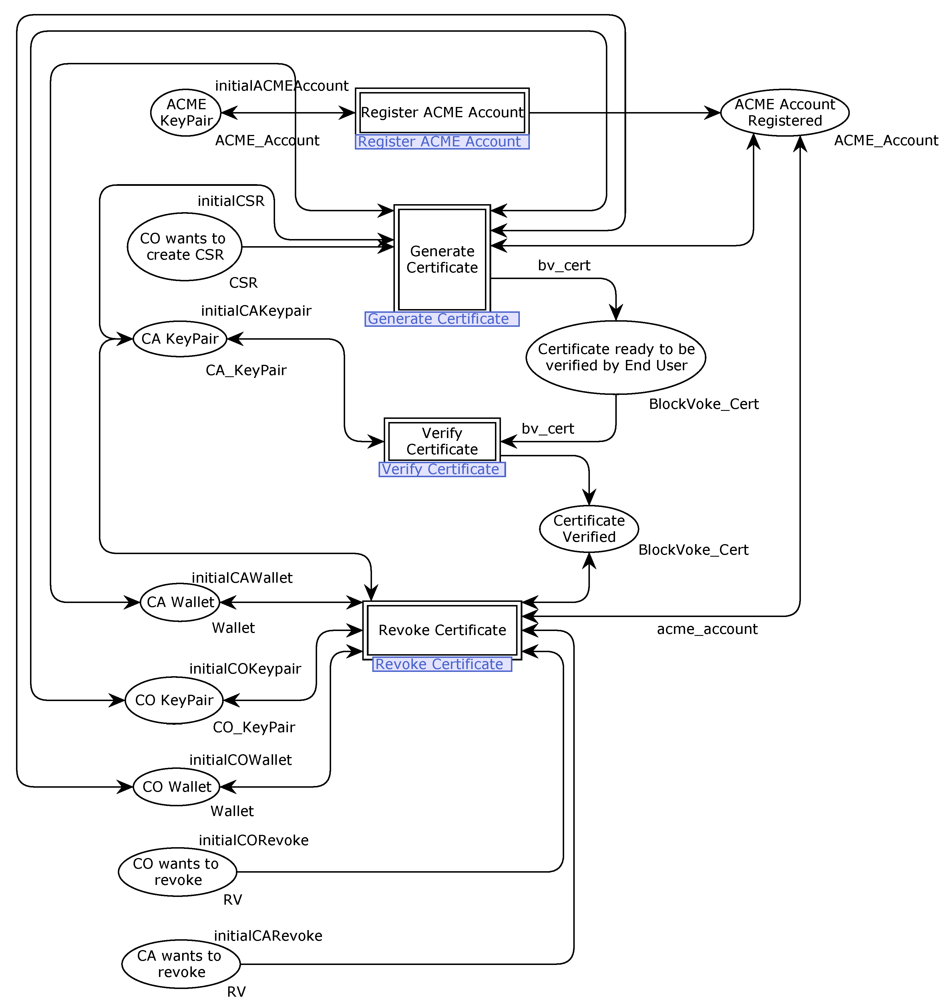 Cryptography 06 00063 g005 Cryptography 06 00063 g005