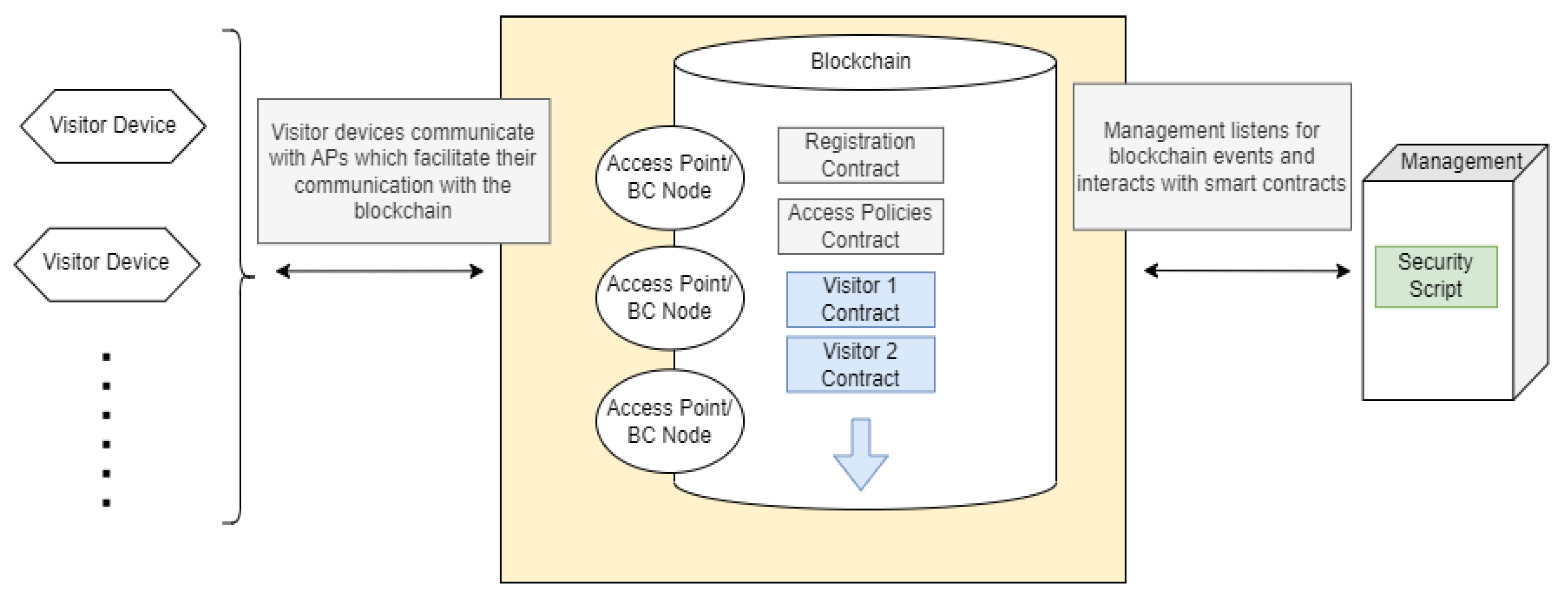 Cryptography 06 00065 g001 Cryptography 06 00065 g001