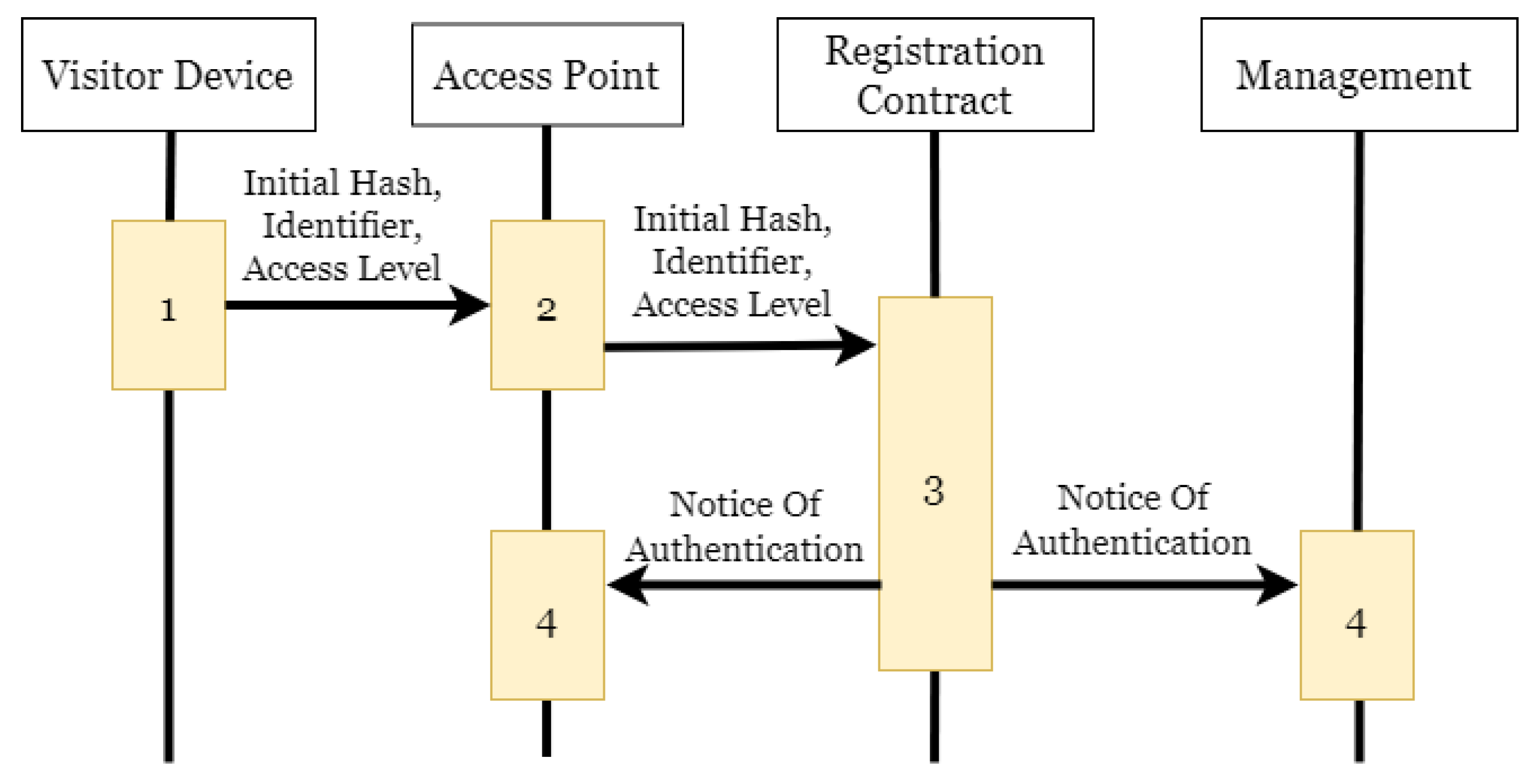 Cryptography 06 00065 g005 Cryptography 06 00065 g005