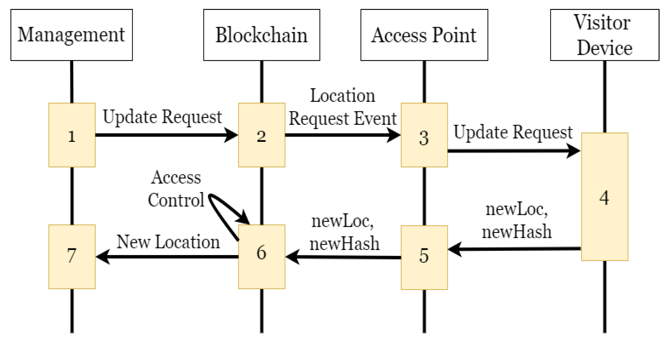 Cryptography 06 00065 g007 Cryptography 06 00065 g007