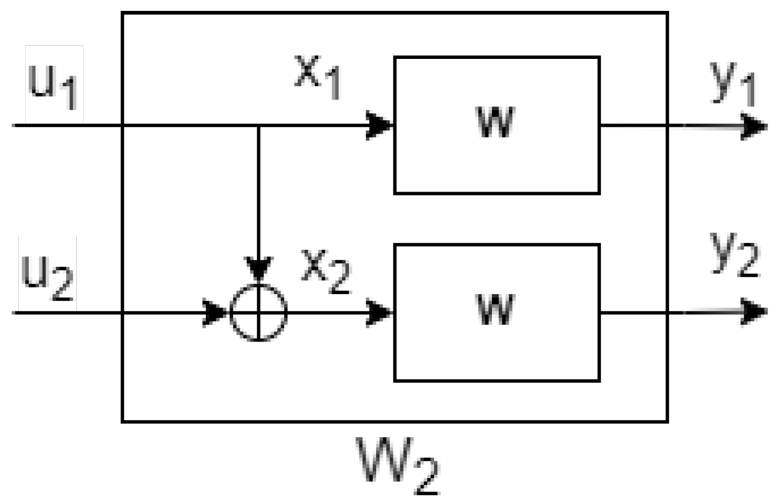 Cryptography 07 00002 g001