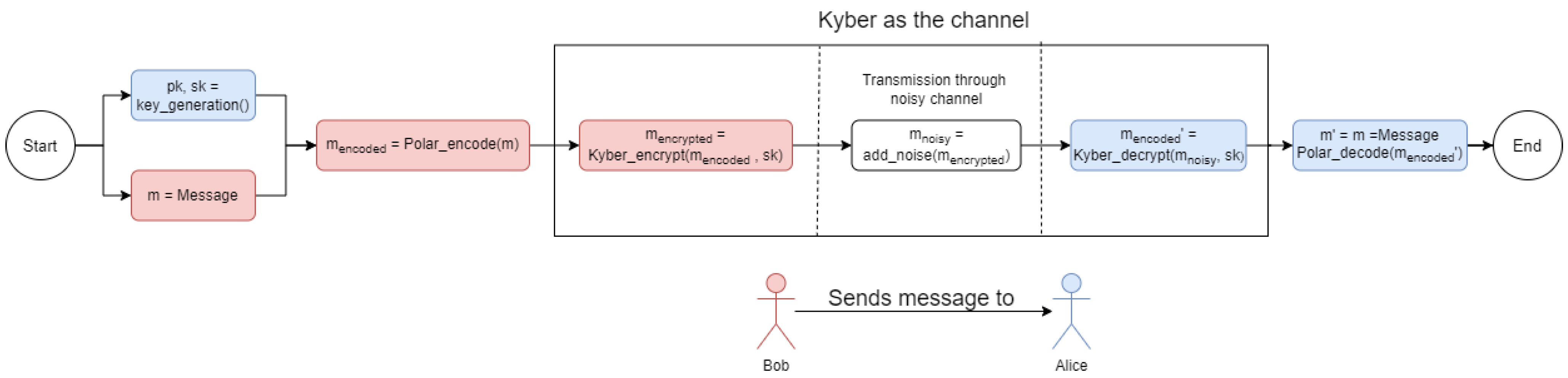 Cryptography 07 00002 g002
