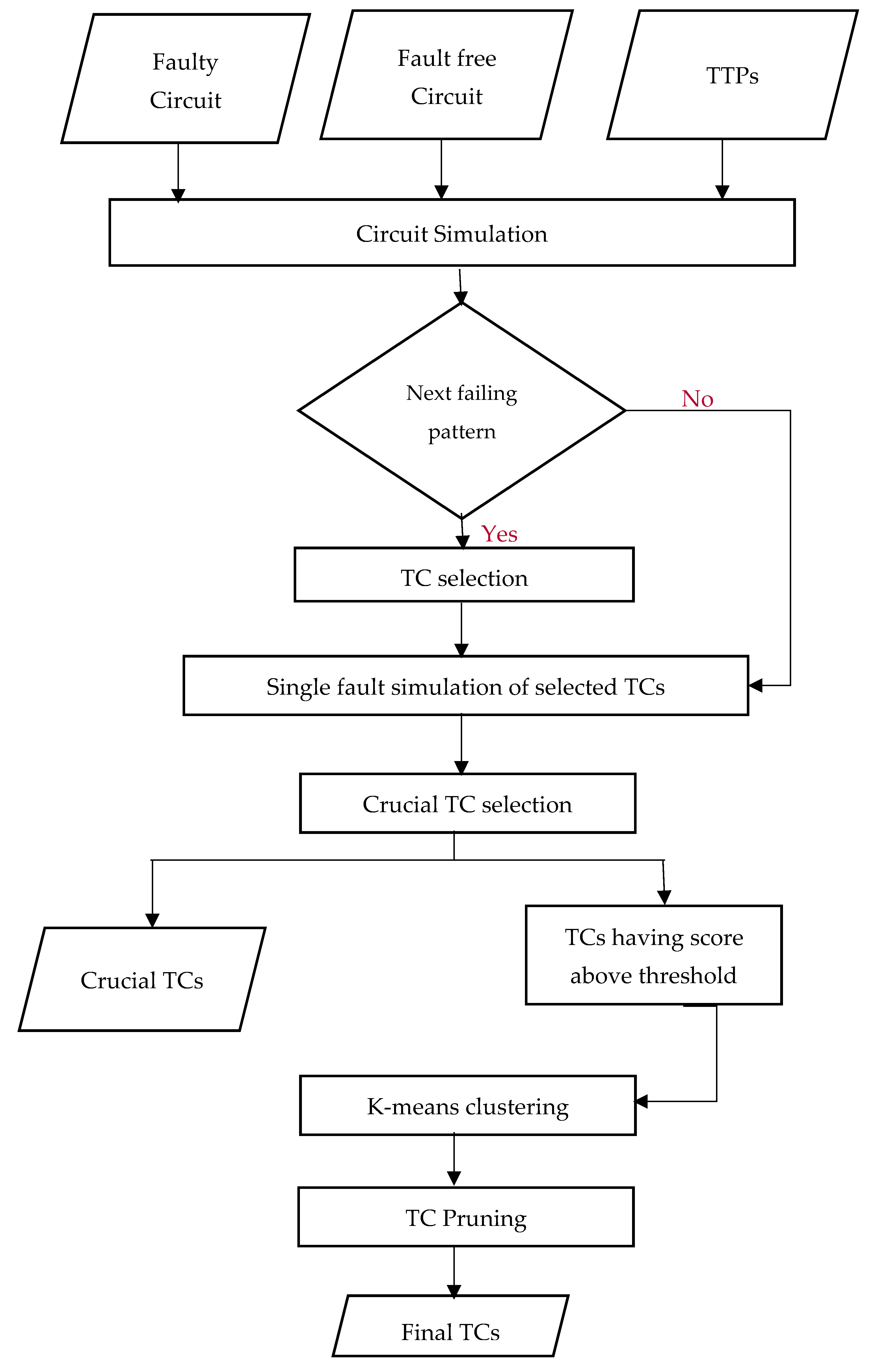 Cryptography 07 00004 g006