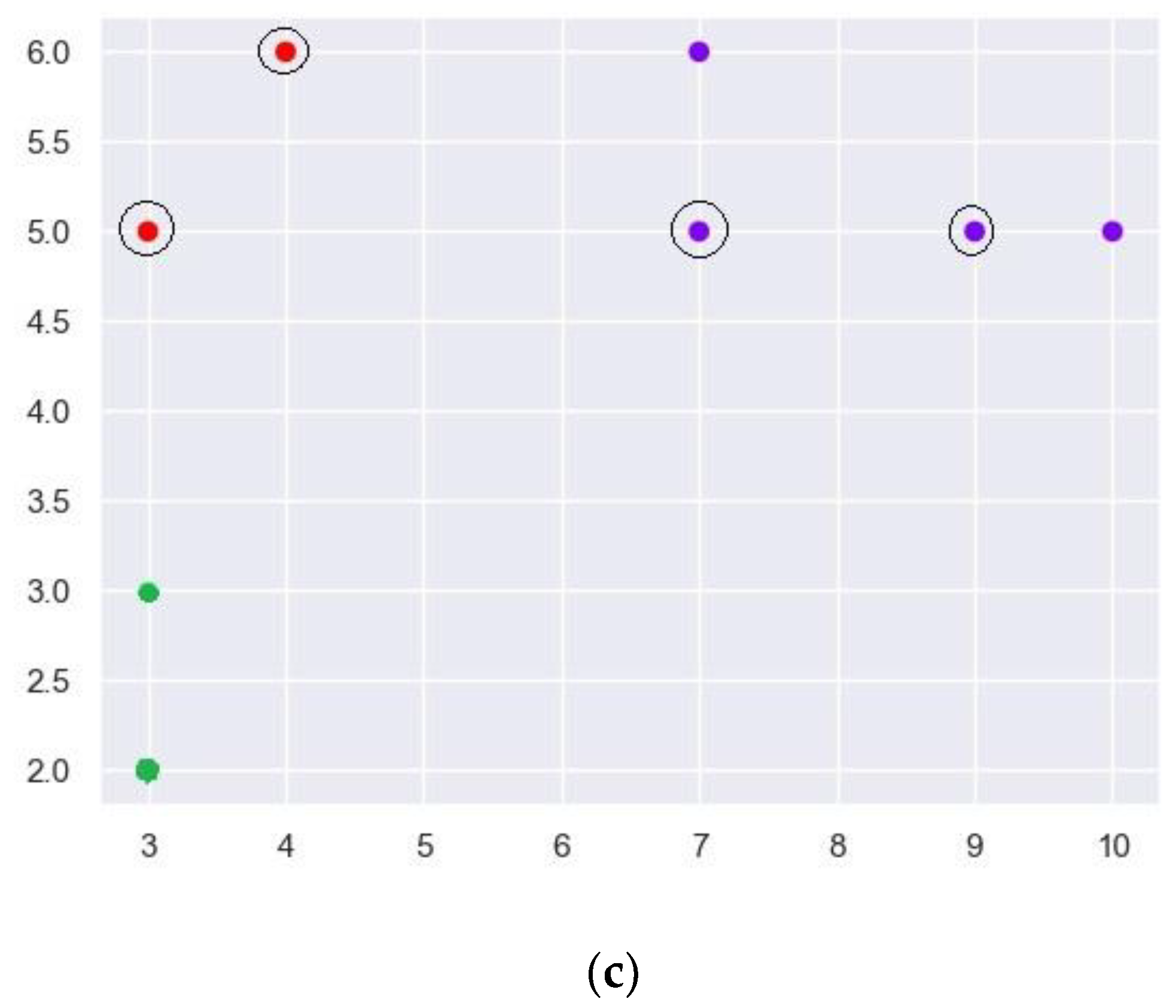 Cryptography 07 00004 g008b